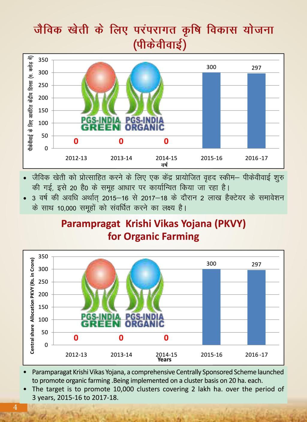 Agricultural Advancement, Our Priority - Two years of Modi Government