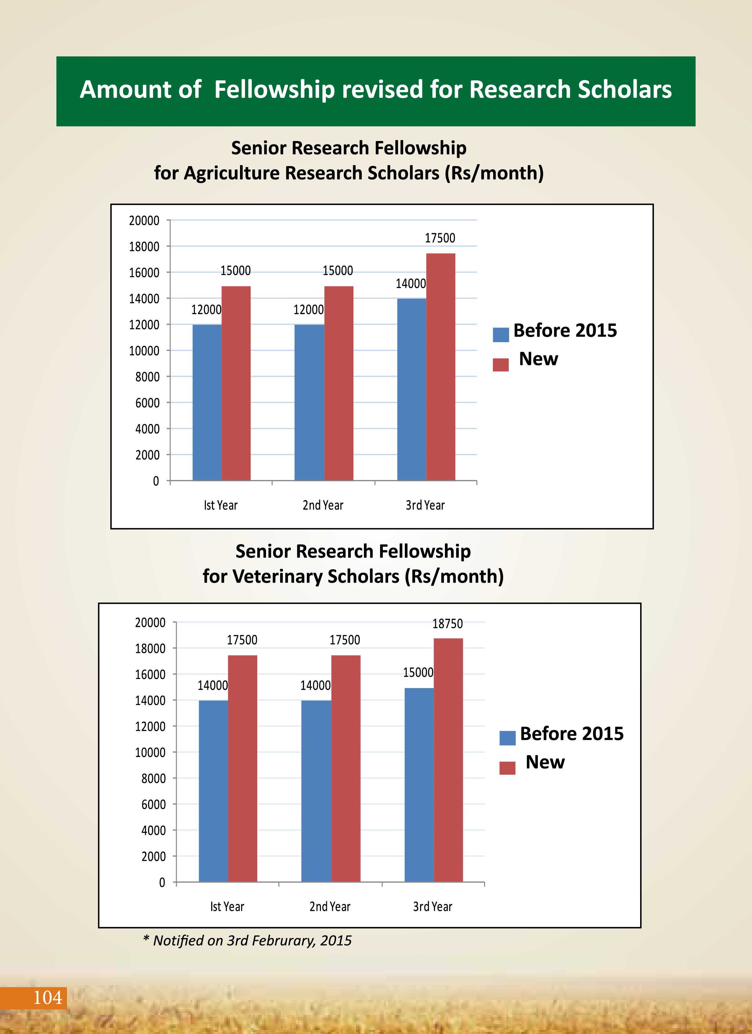 Agricultural Advancement, Our Priority - Two years of Modi Government