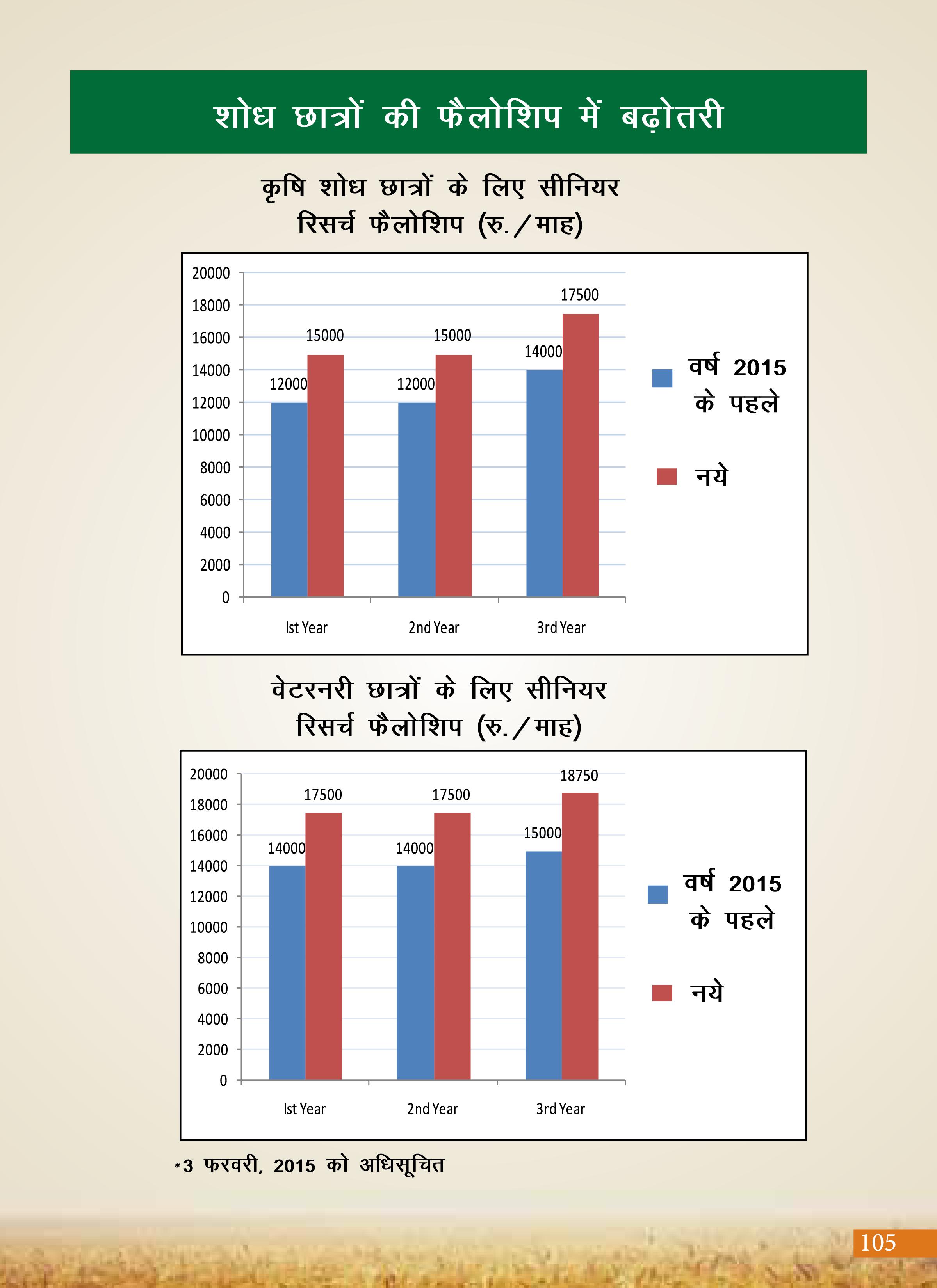 Agricultural Advancement, Our Priority - Two years of Modi Government