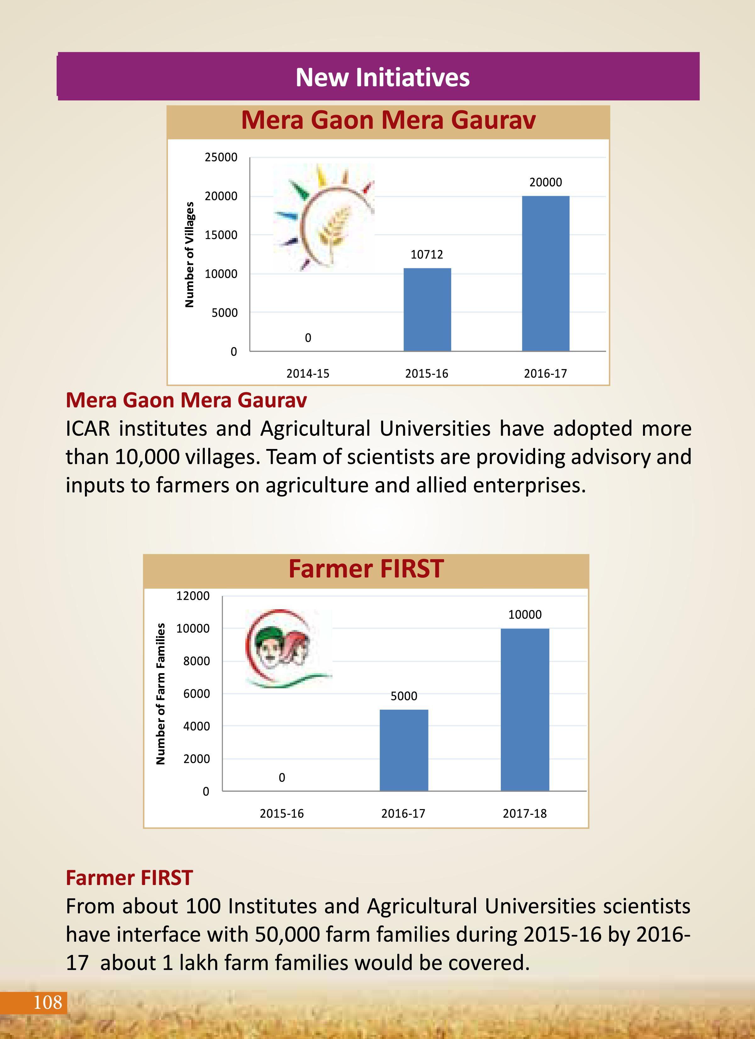 Agricultural Advancement, Our Priority - Two years of Modi Government