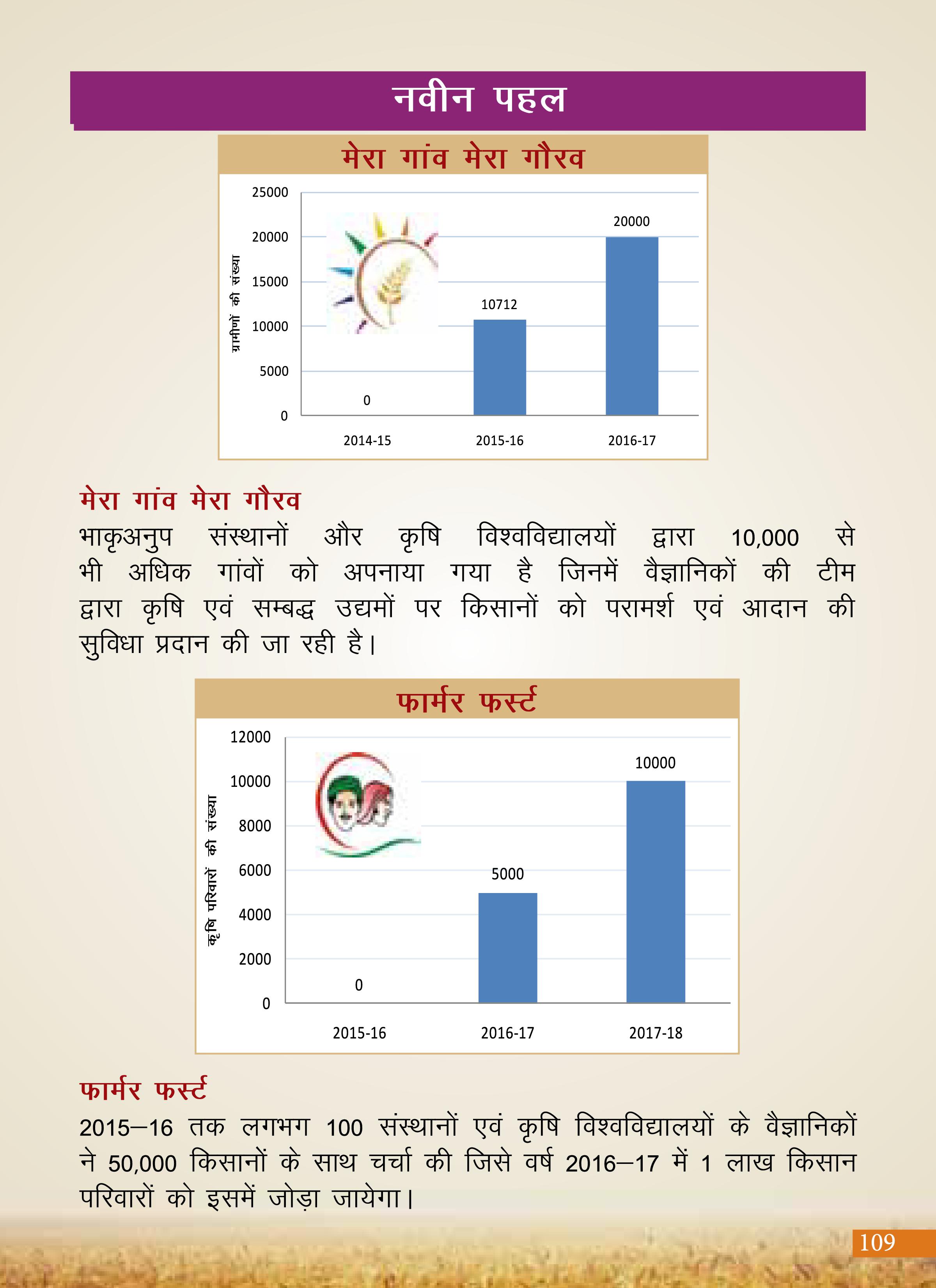 Agricultural Advancement, Our Priority - Two years of Modi Government