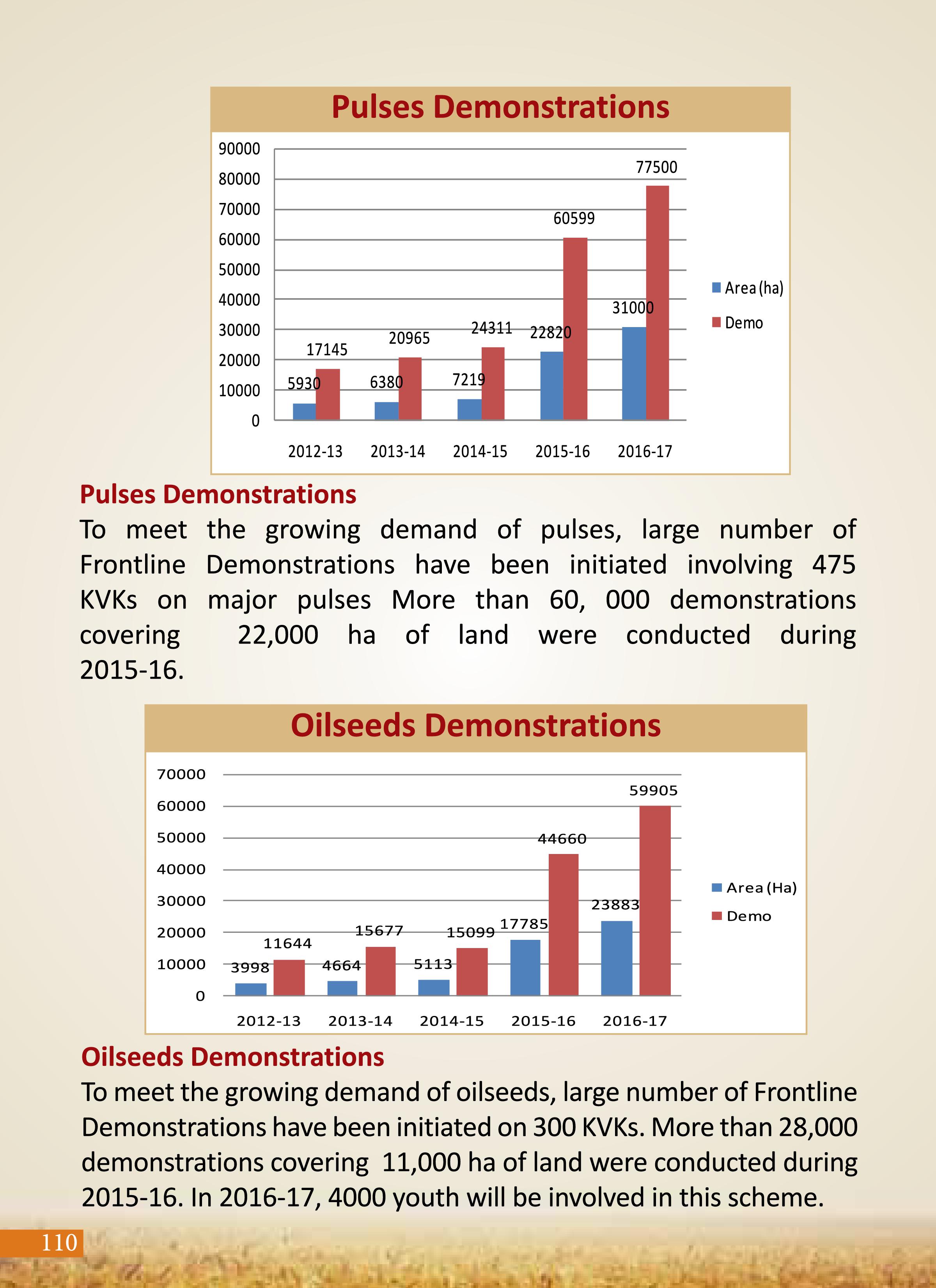 Agricultural Advancement, Our Priority - Two years of Modi Government