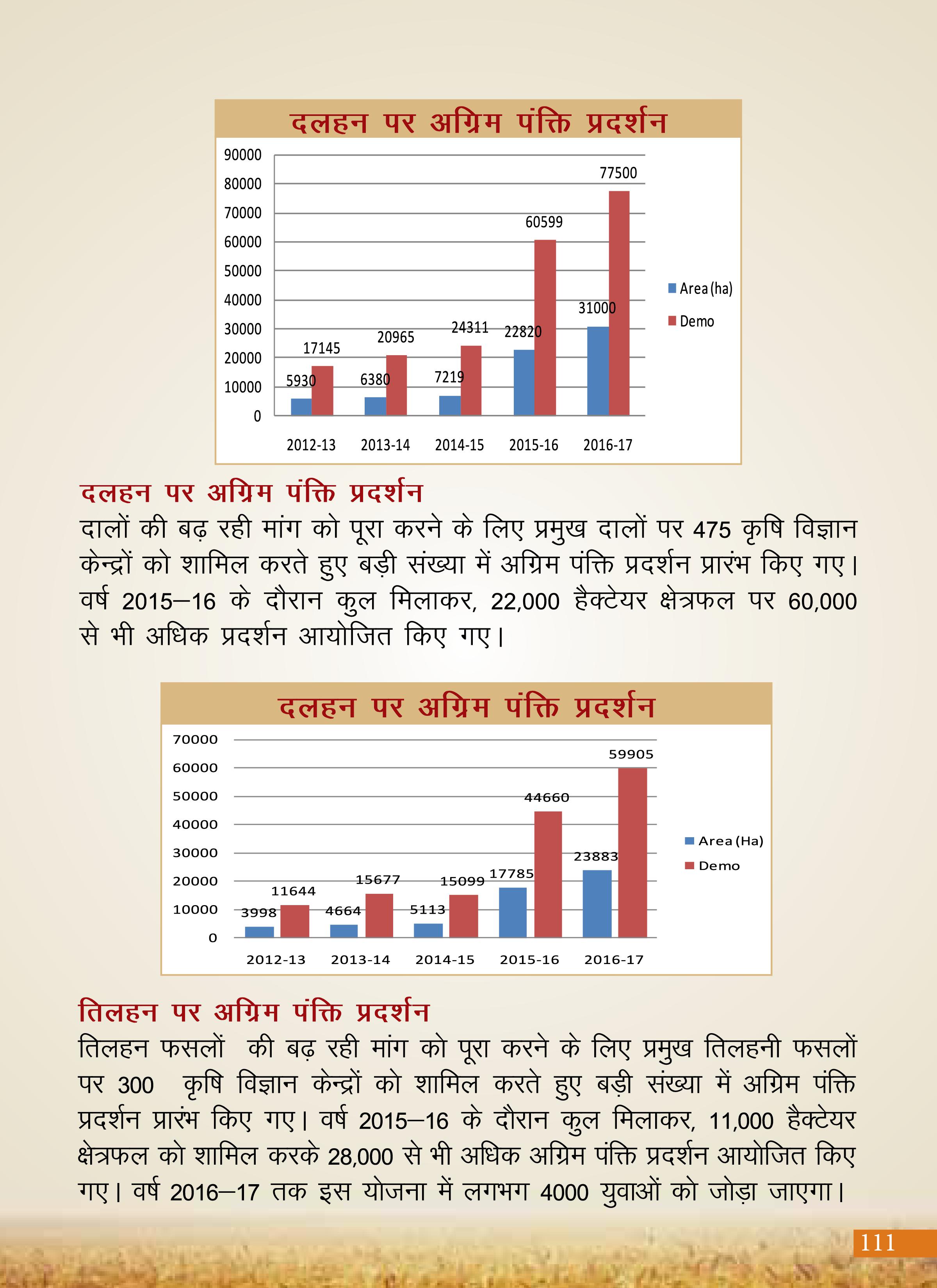 Agricultural Advancement, Our Priority - Two years of Modi Government