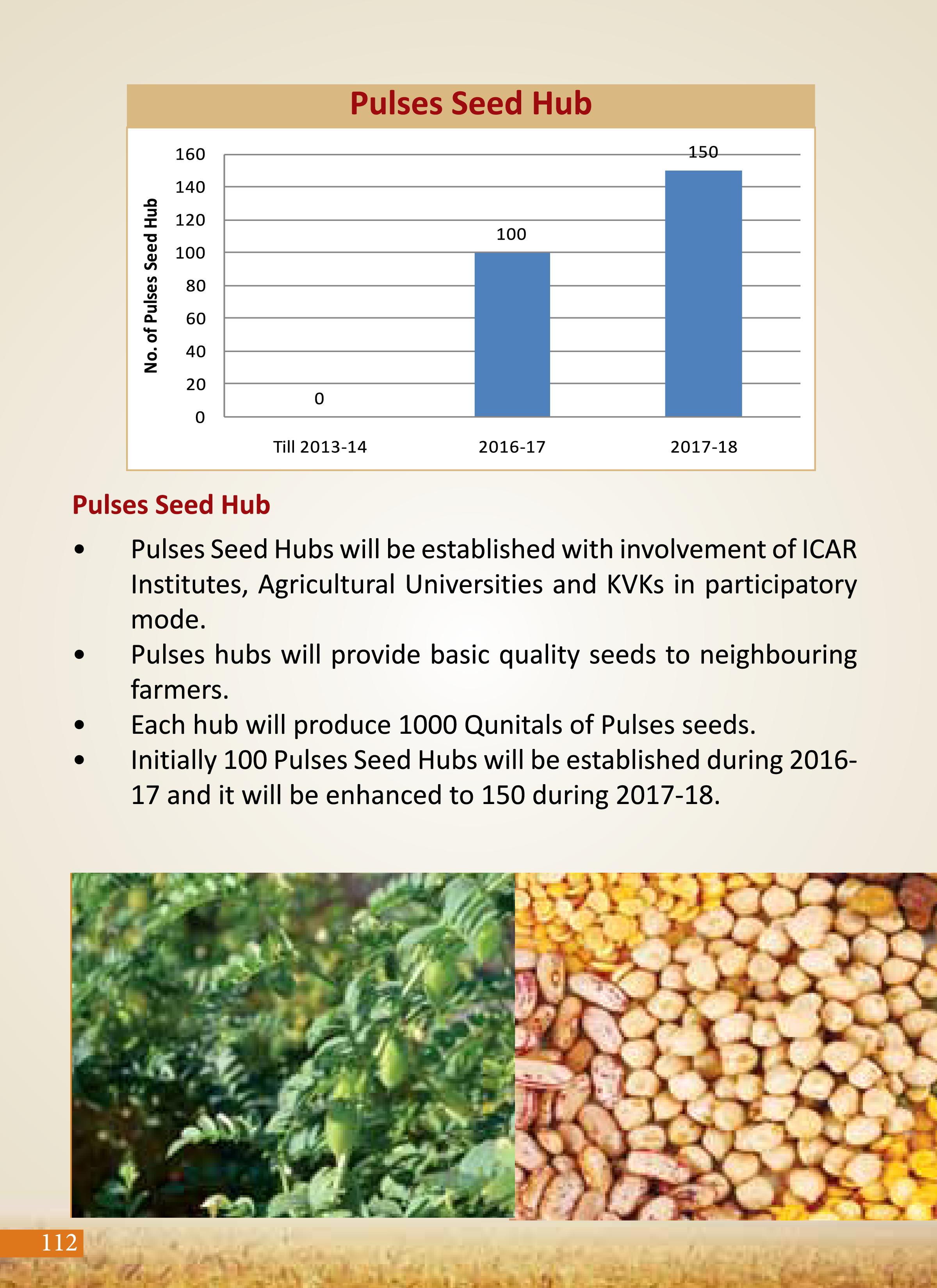 Agricultural Advancement, Our Priority - Two years of Modi Government