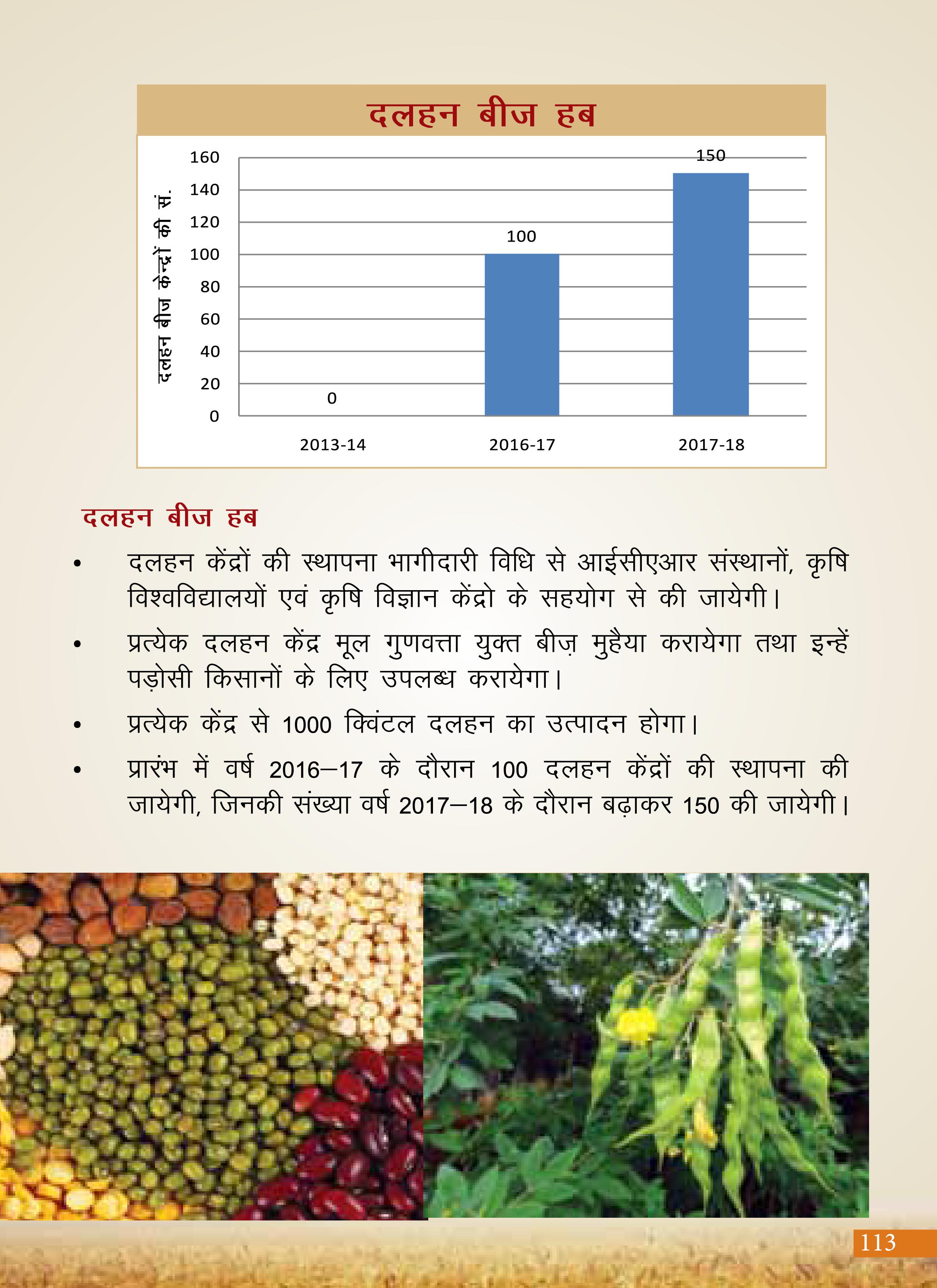 Agricultural Advancement, Our Priority - Two years of Modi Government