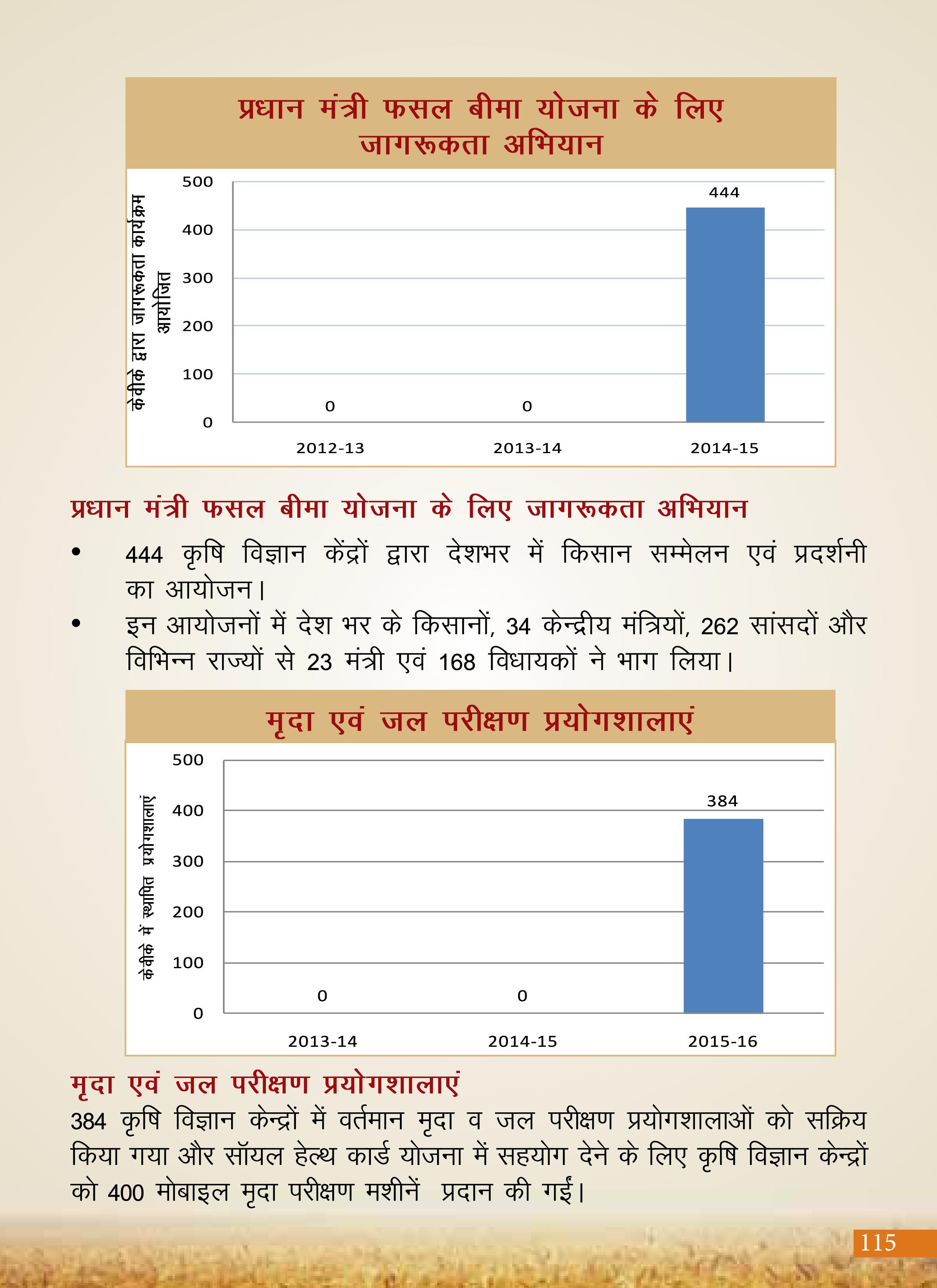 Agricultural Advancement, Our Priority - Two years of Modi Government