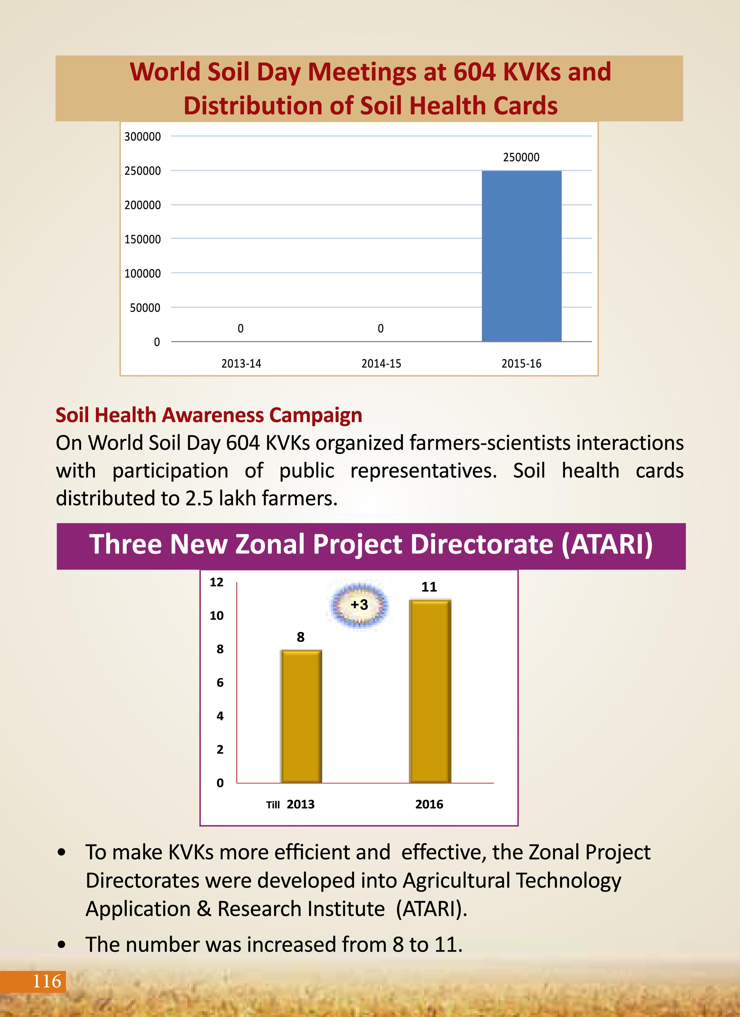 Agricultural Advancement, Our Priority - Two years of Modi Government