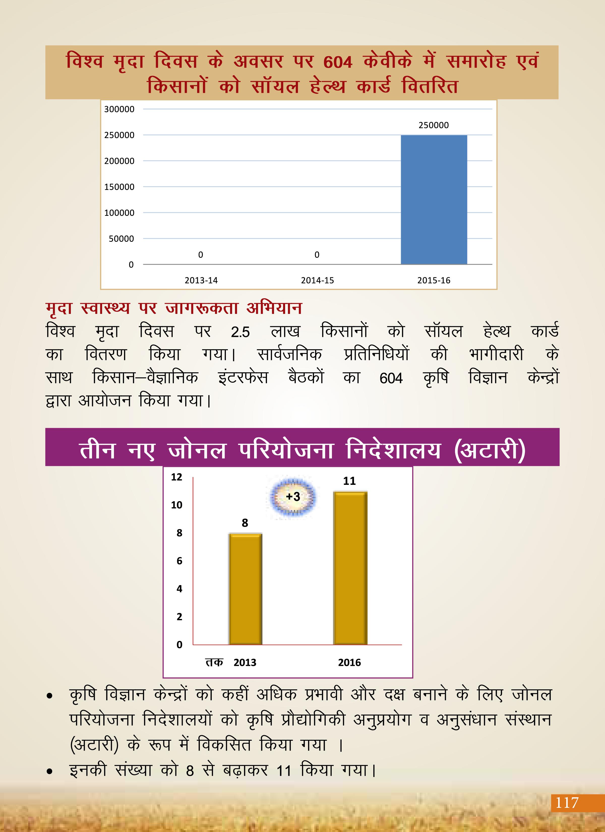 Agricultural Advancement, Our Priority - Two years of Modi Government