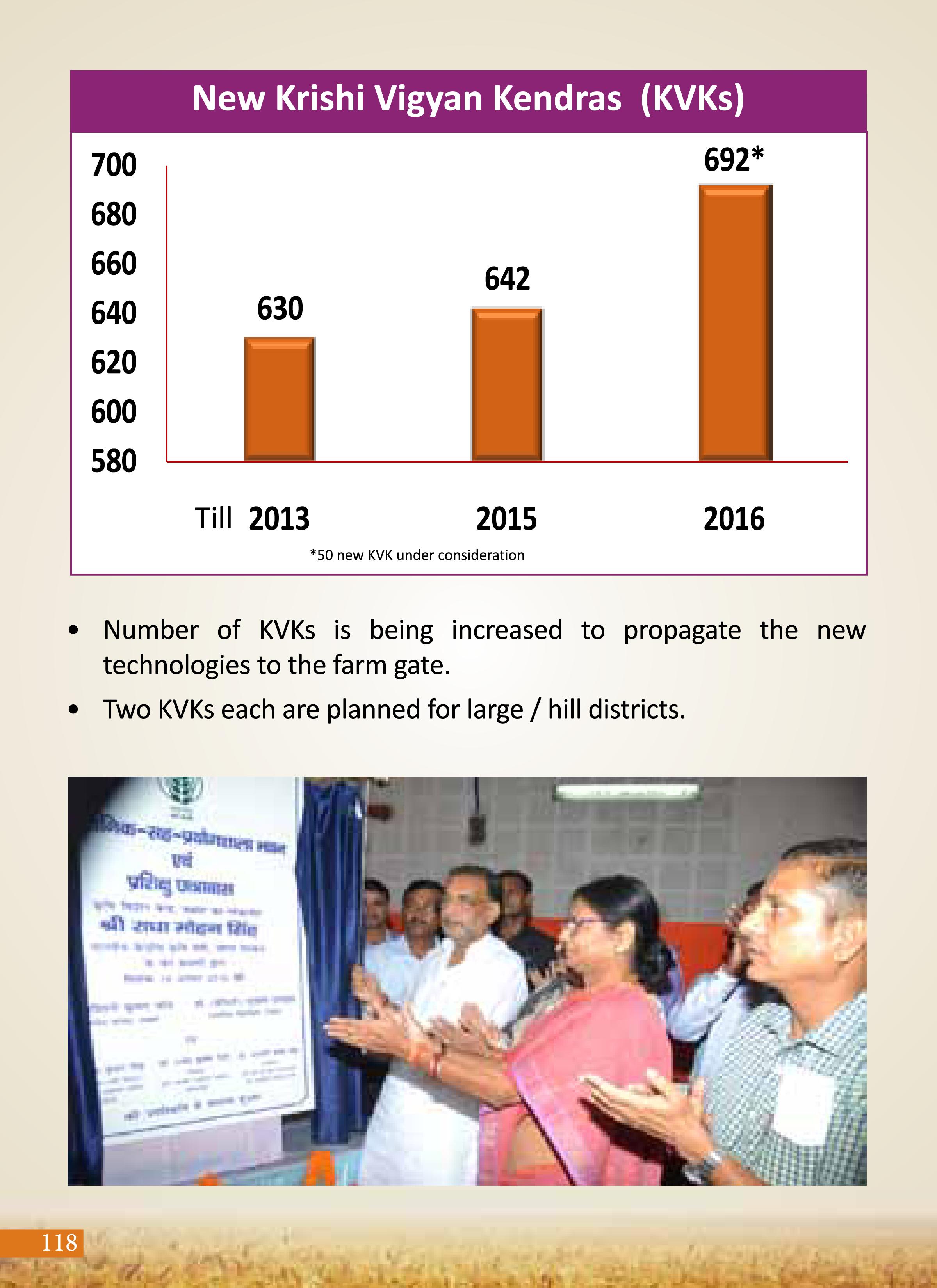 Agricultural Advancement, Our Priority - Two years of Modi Government