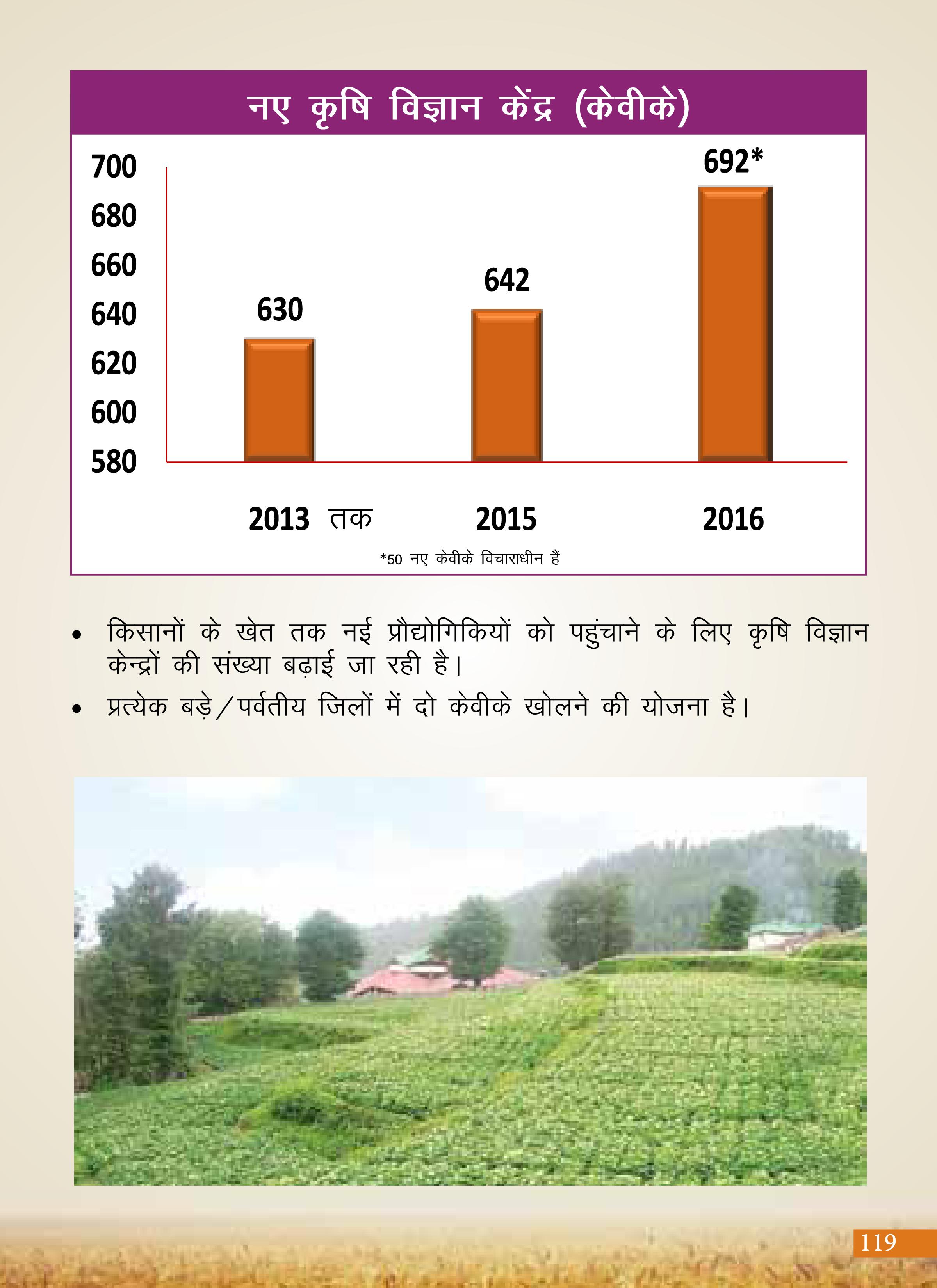 Agricultural Advancement, Our Priority - Two years of Modi Government