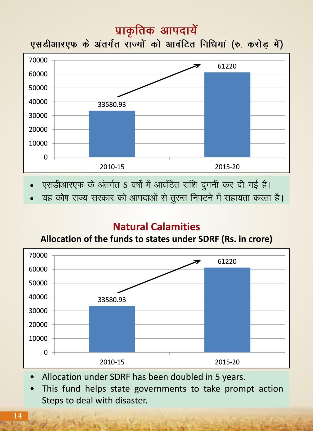 Agricultural Advancement, Our Priority - Two years of Modi Government