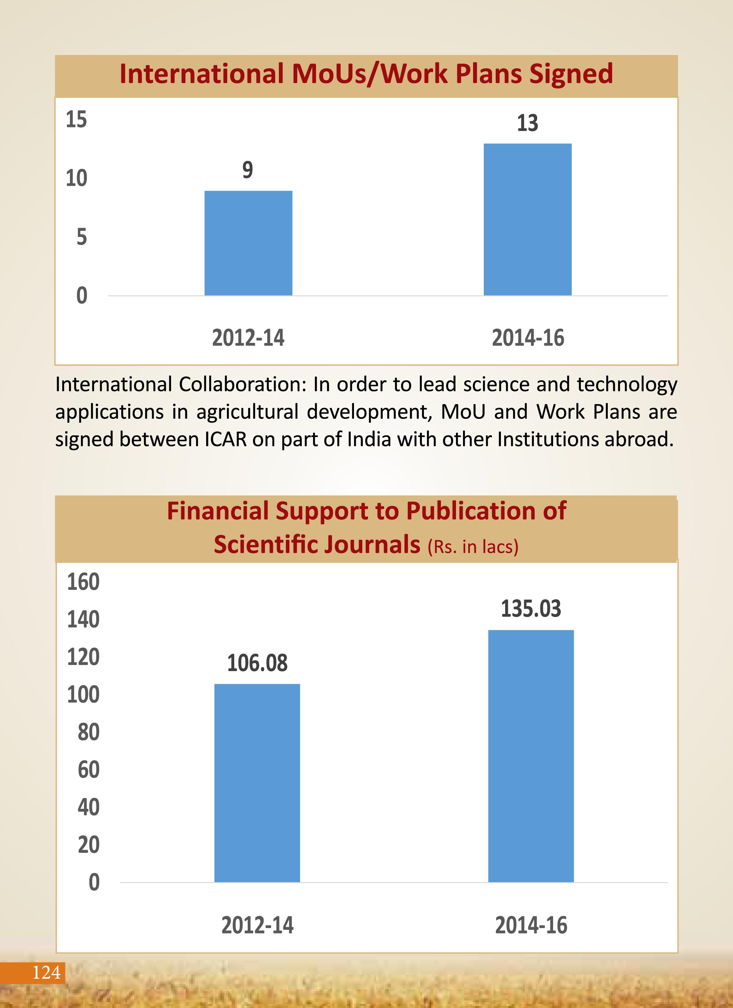 Agricultural Advancement, Our Priority - Two years of Modi Government