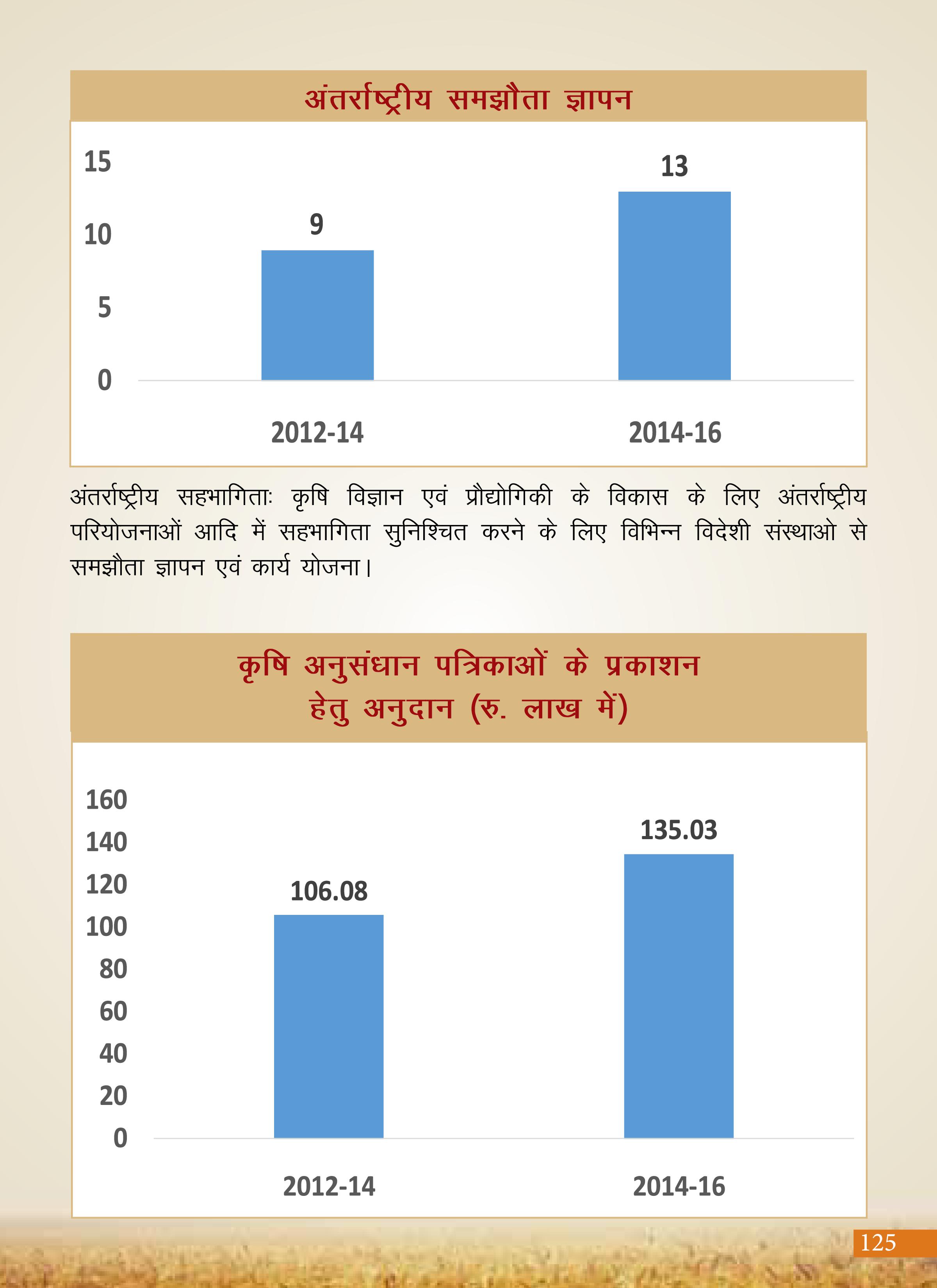 Agricultural Advancement, Our Priority - Two years of Modi Government