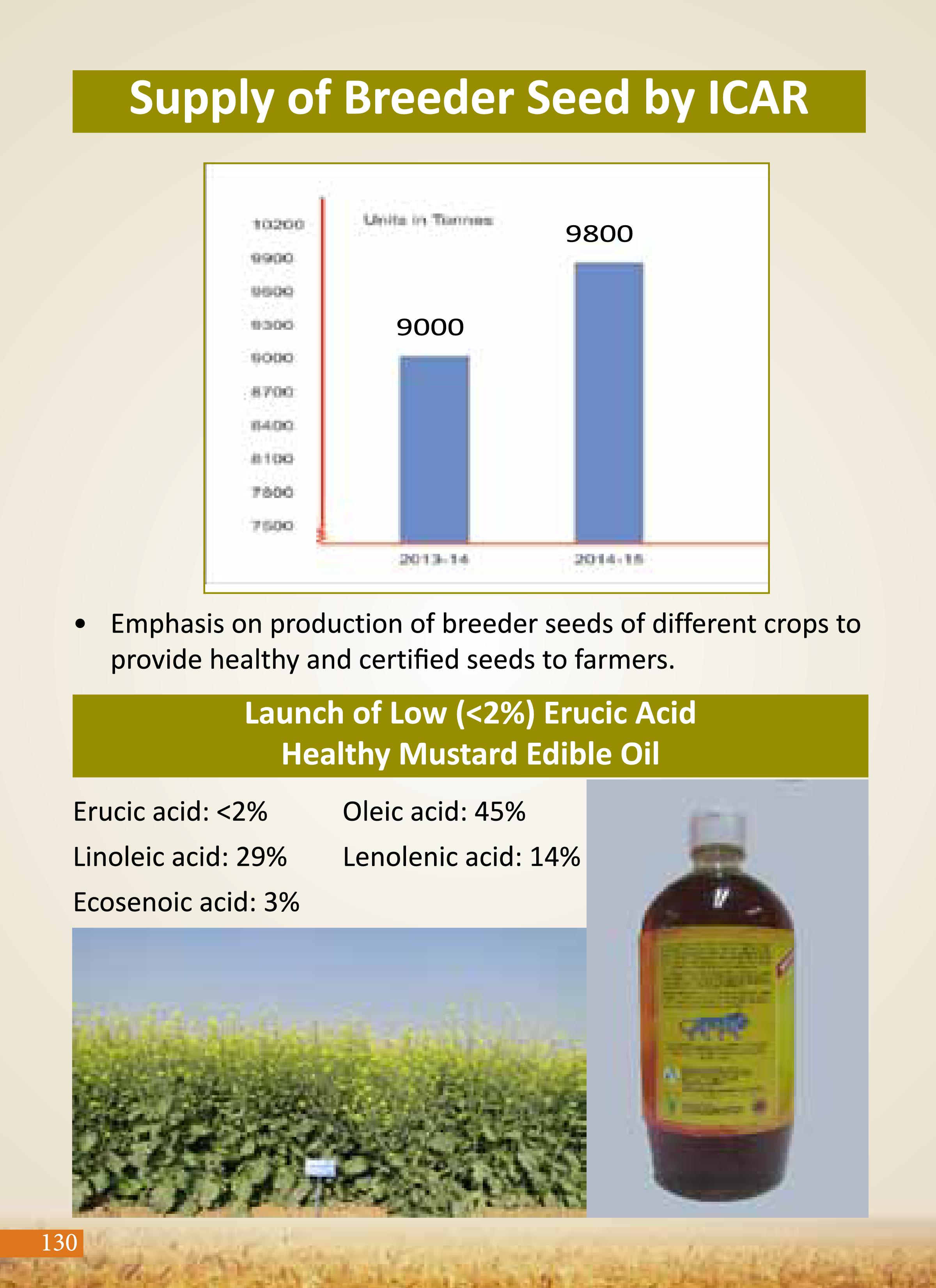 Agricultural Advancement, Our Priority - Two years of Modi Government