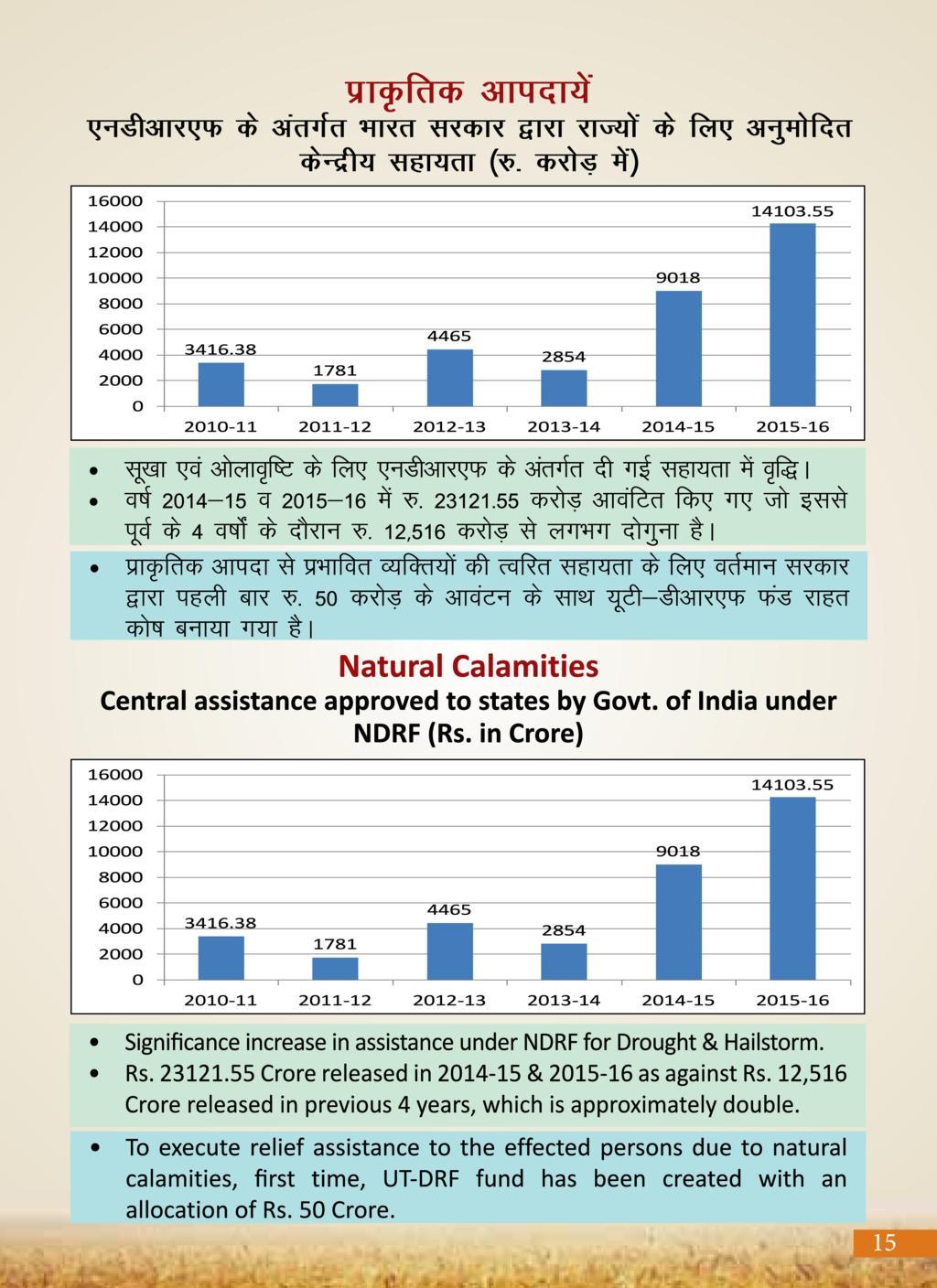 Agricultural Advancement, Our Priority - Two years of Modi Government