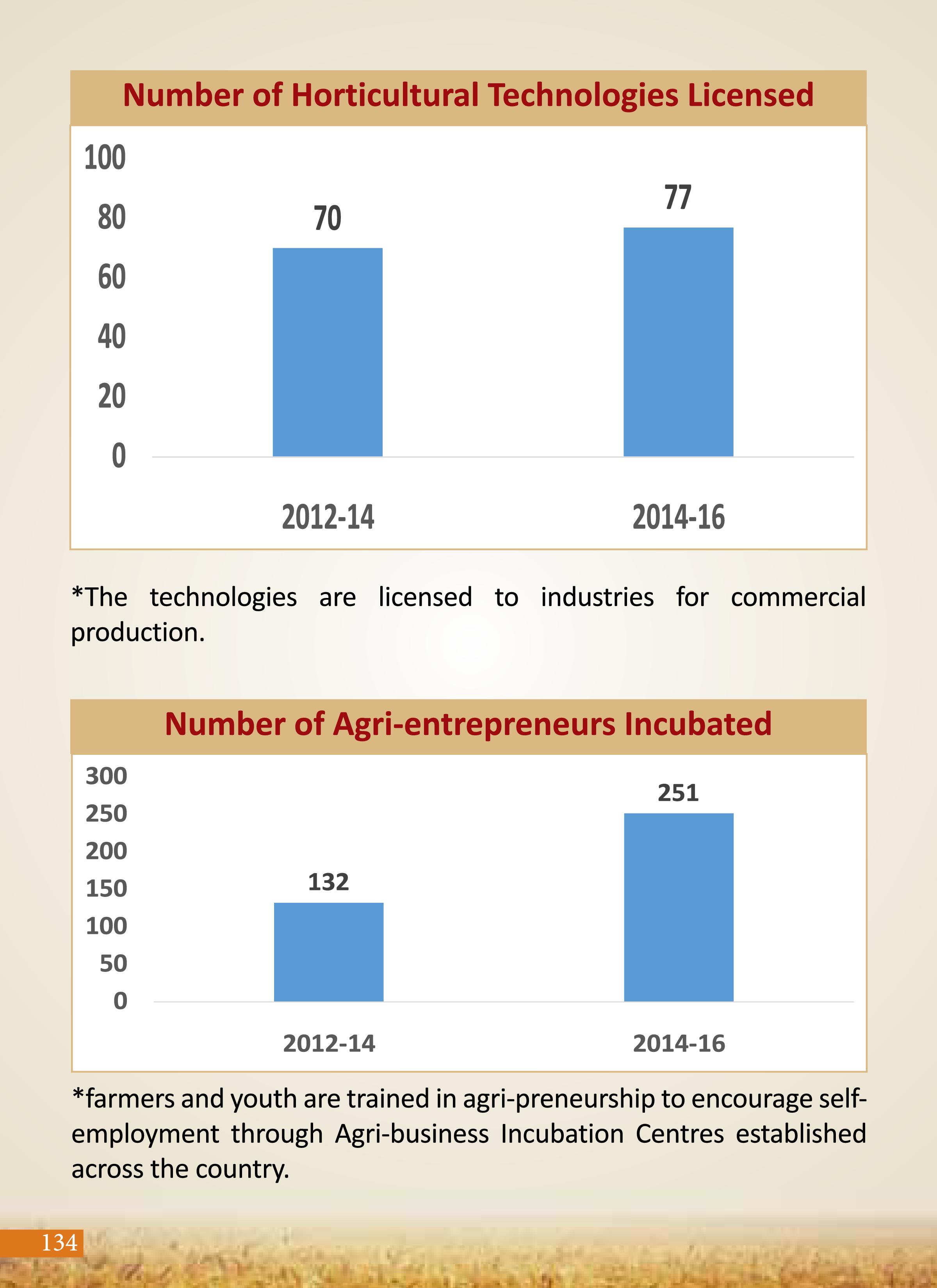 Agricultural Advancement, Our Priority - Two years of Modi Government