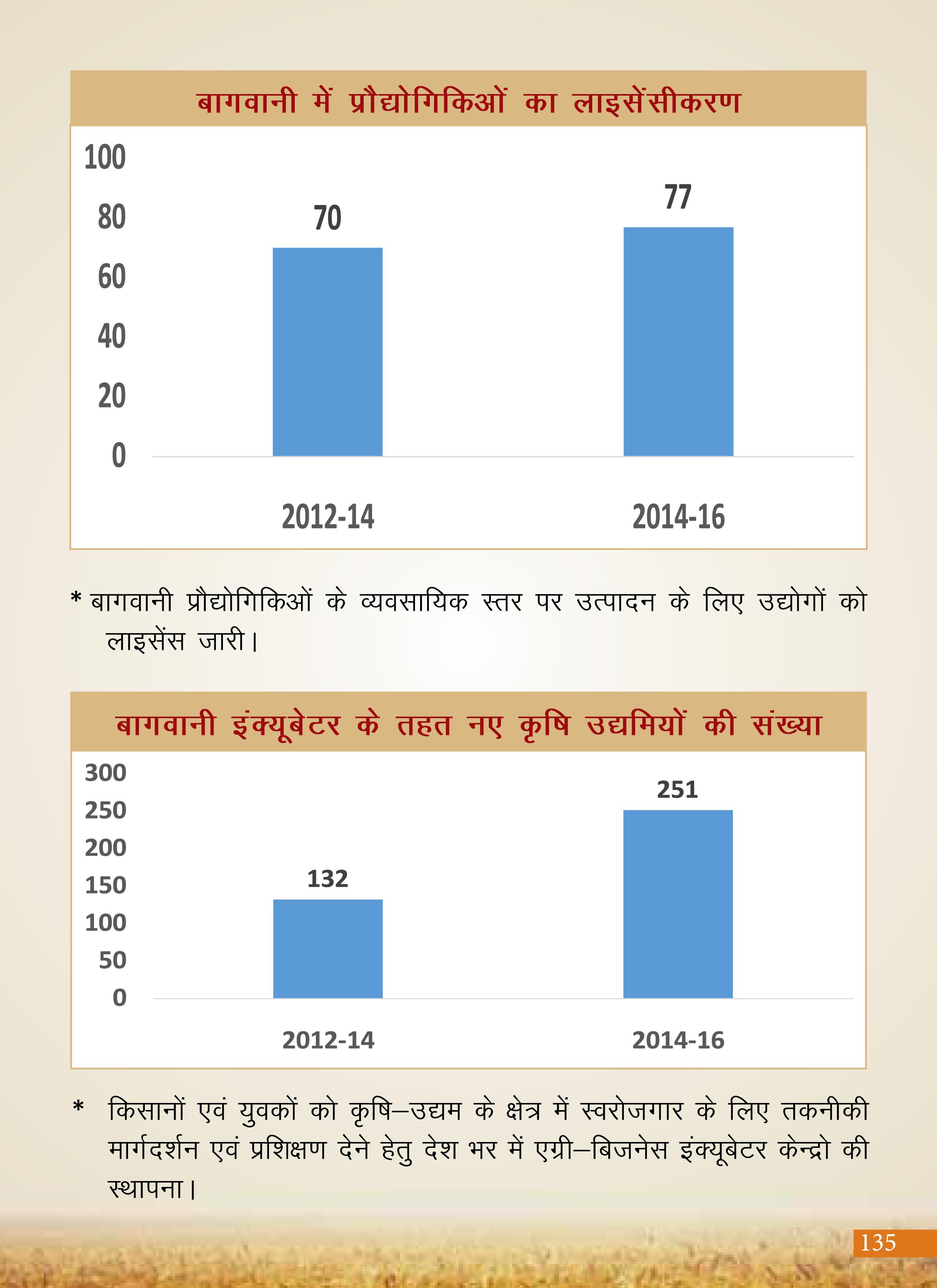 Agricultural Advancement, Our Priority - Two years of Modi Government