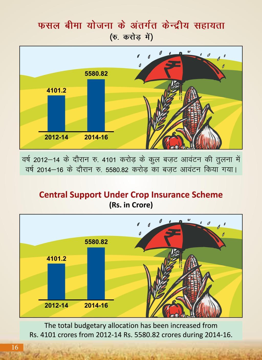 Agricultural Advancement, Our Priority - Two years of Modi Government