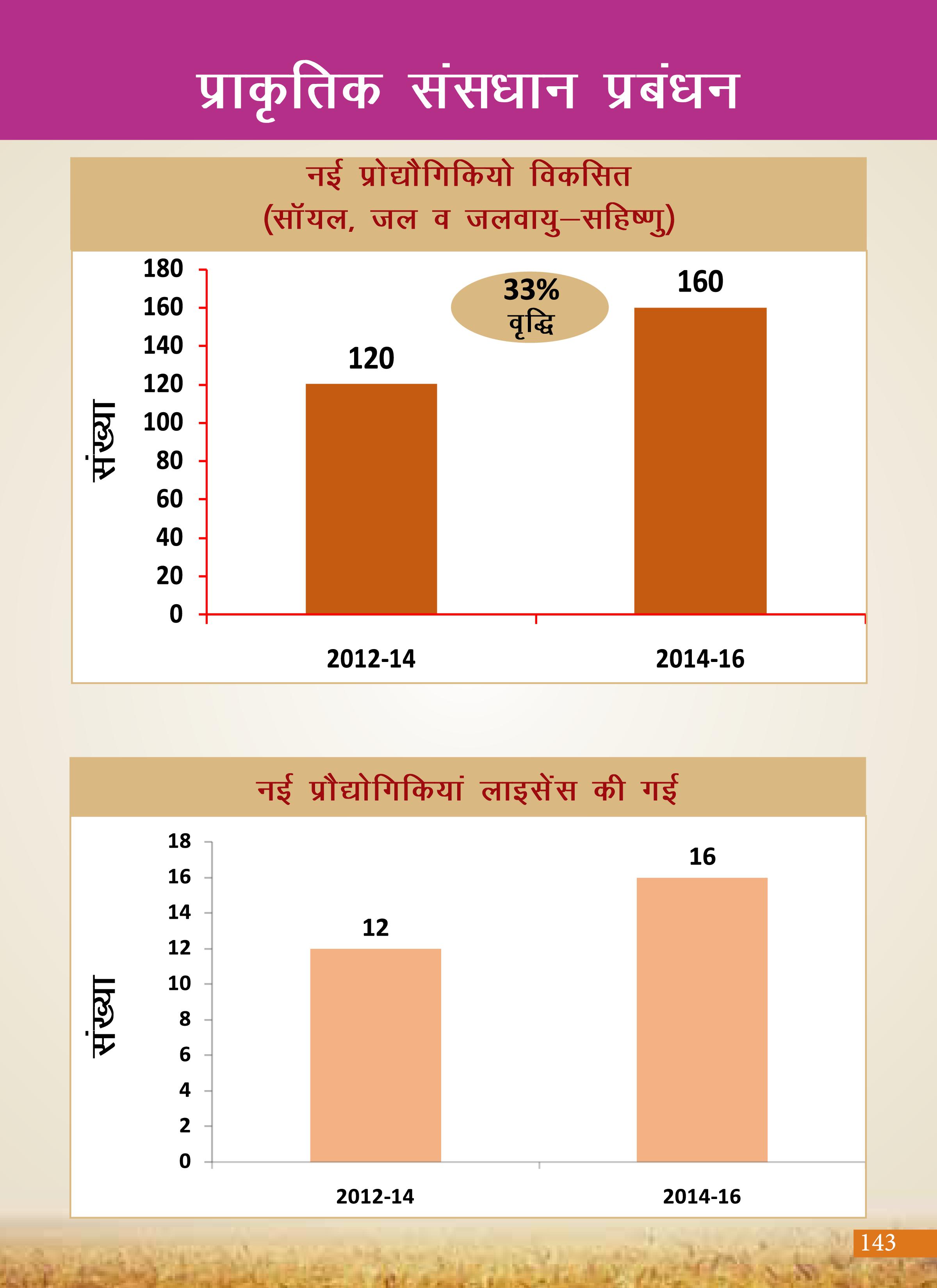 Agricultural Advancement, Our Priority - Two years of Modi Government