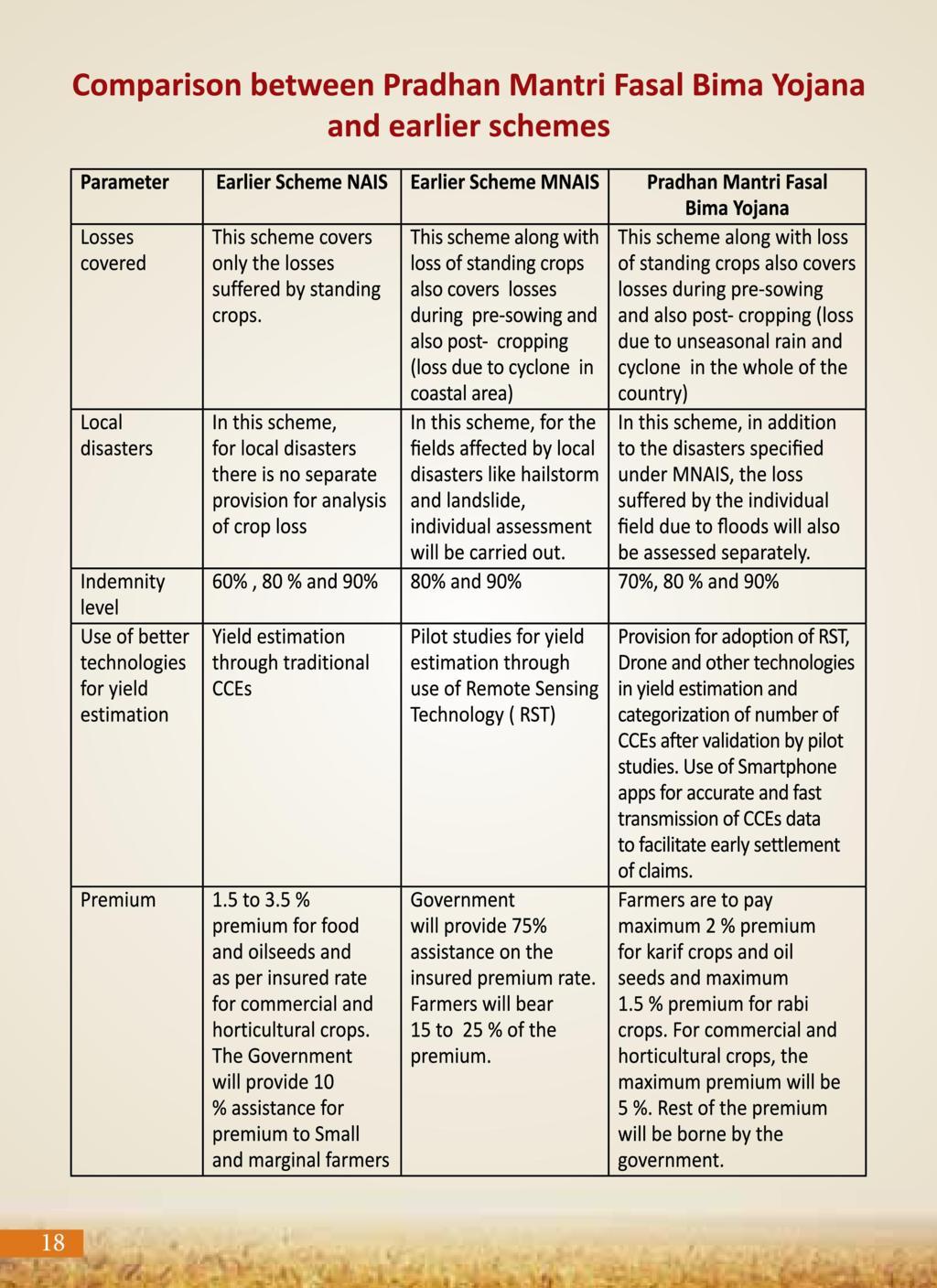 Agricultural Advancement, Our Priority - Two years of Modi Government