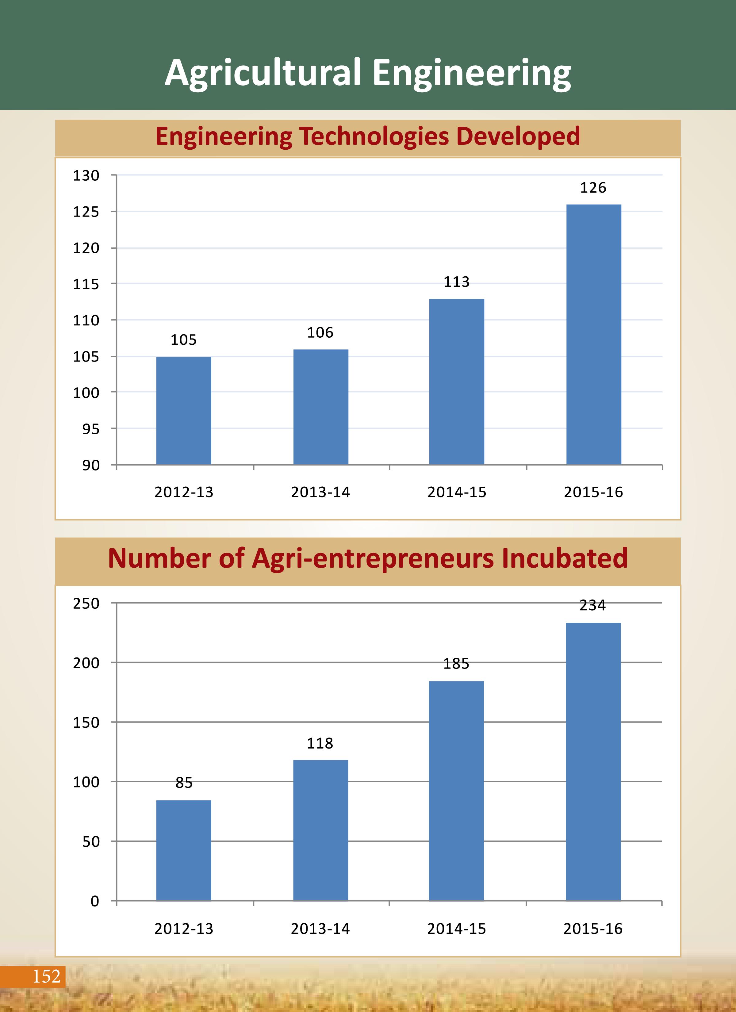 Agricultural Advancement, Our Priority - Two years of Modi Government