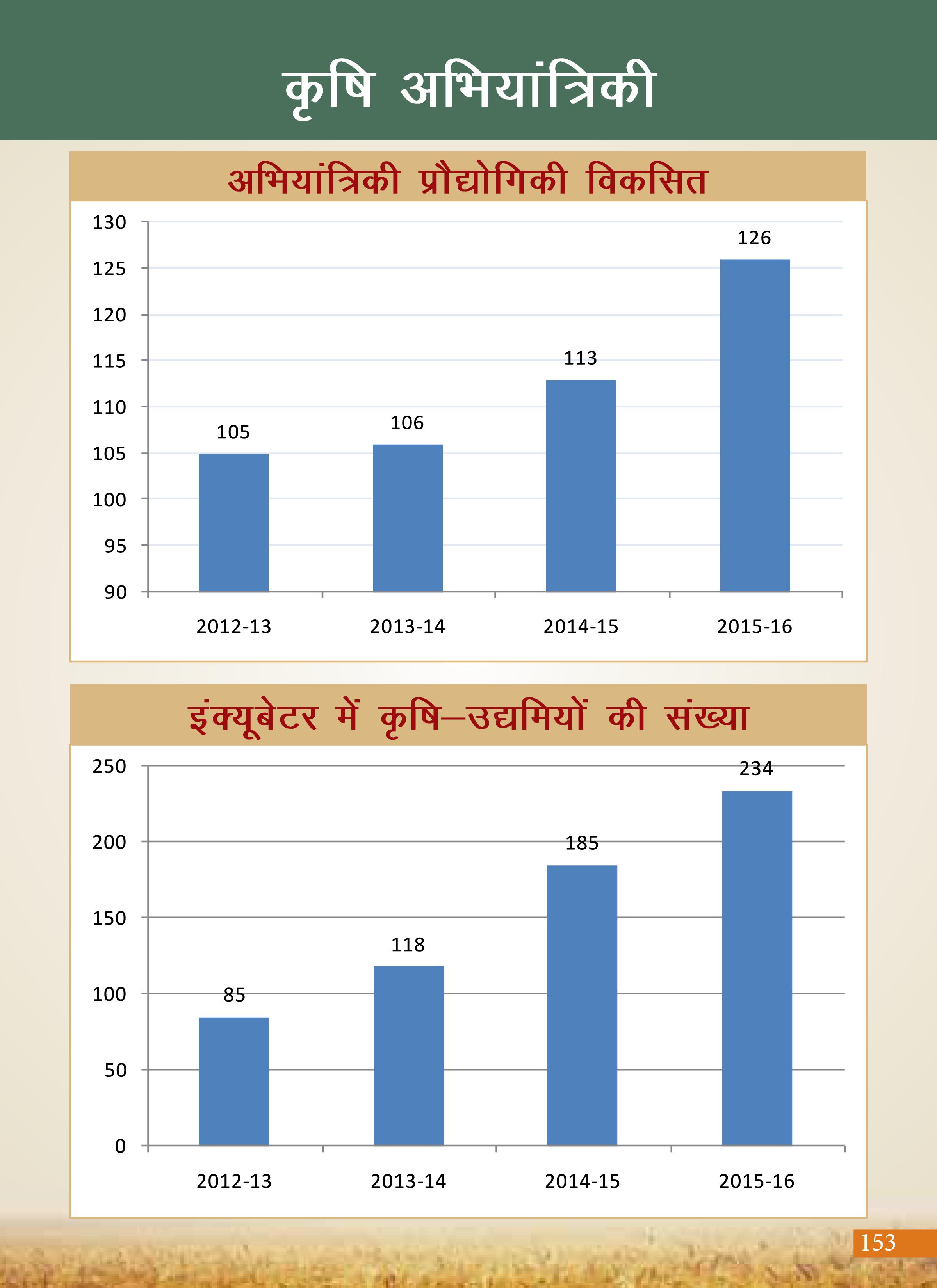 Agricultural Advancement, Our Priority - Two years of Modi Government