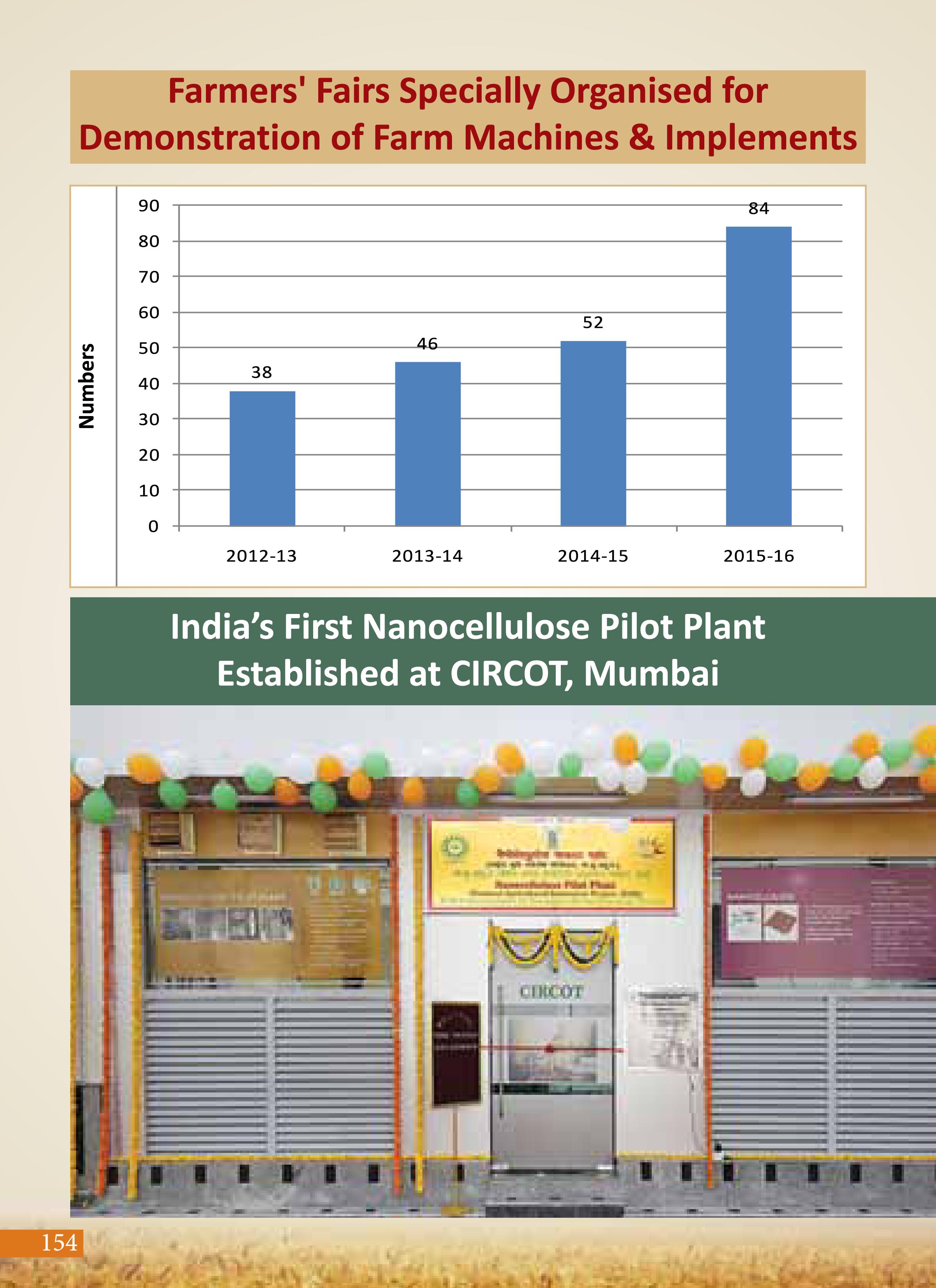 Agricultural Advancement, Our Priority - Two years of Modi Government