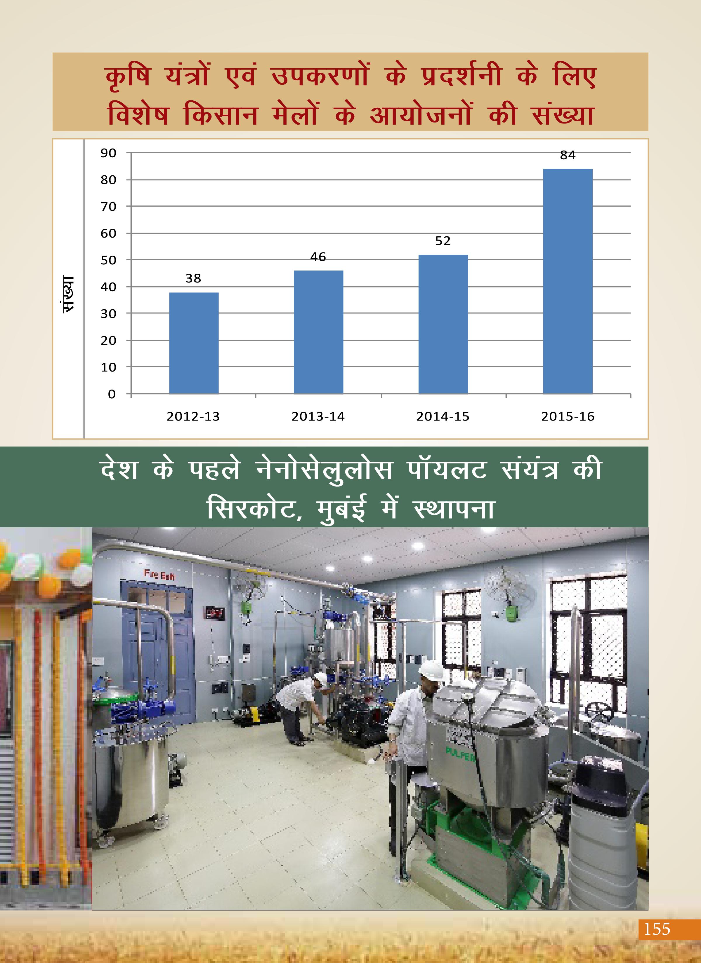 Agricultural Advancement, Our Priority - Two years of Modi Government