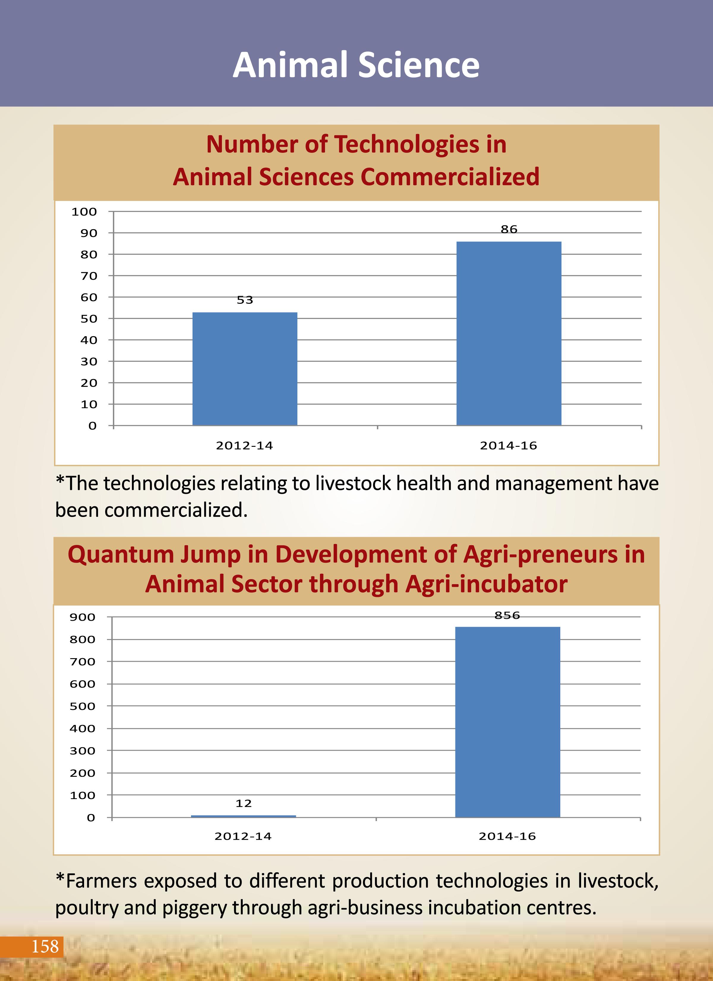 Agricultural Advancement, Our Priority - Two years of Modi Government