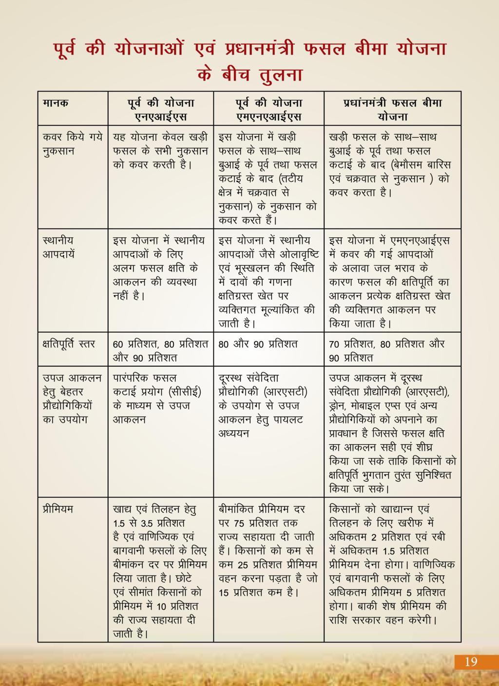 Agricultural Advancement, Our Priority - Two years of Modi Government