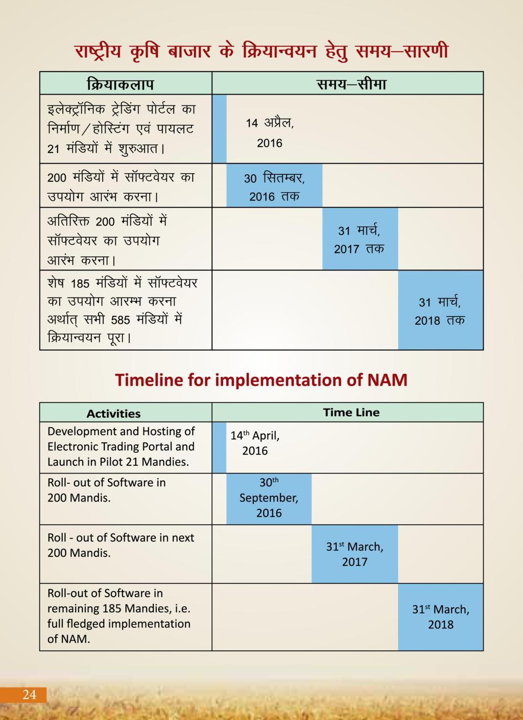 Agricultural Advancement, Our Priority - Two years of Modi Government