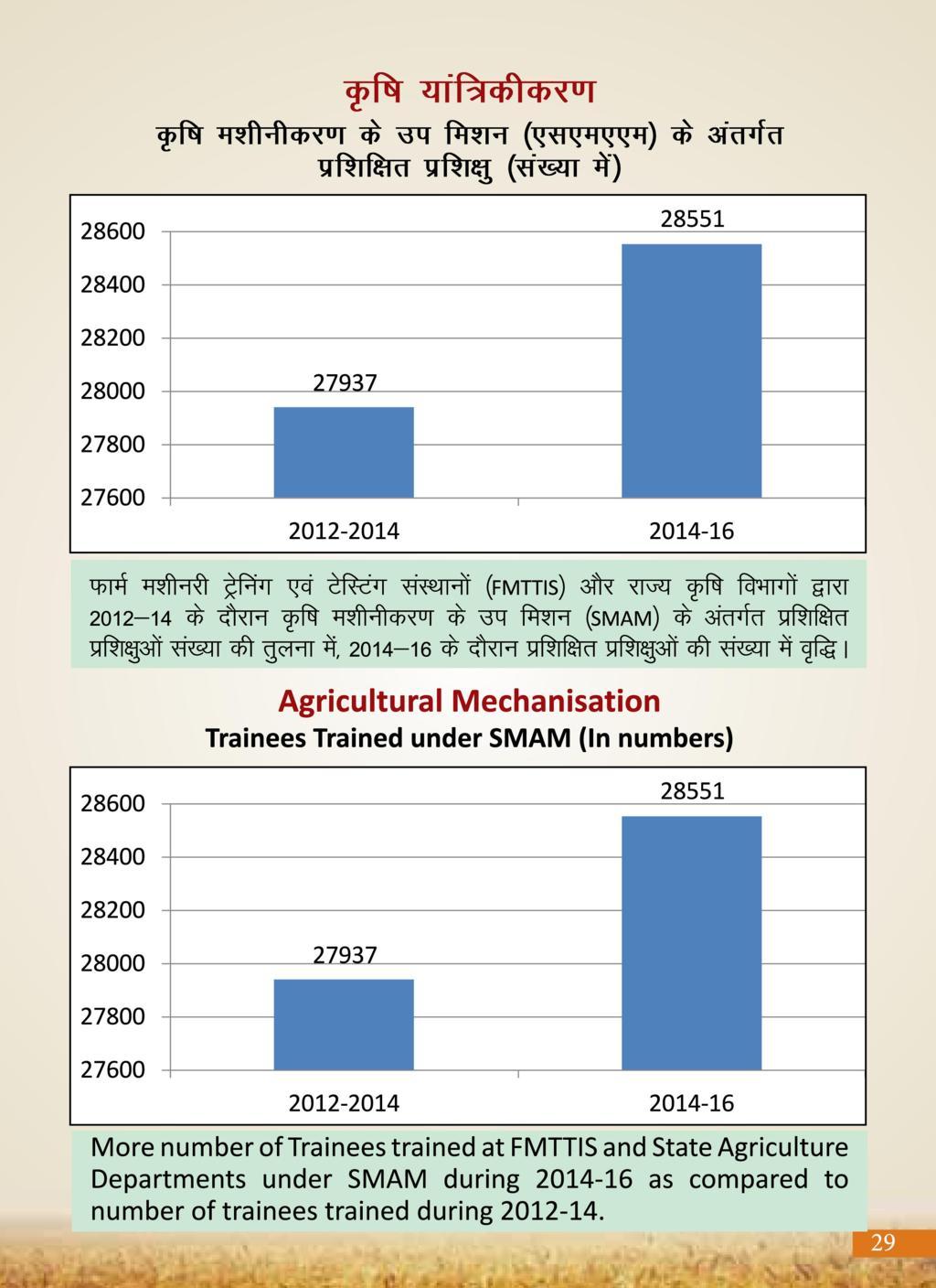 Agricultural Advancement, Our Priority - Two years of Modi Government