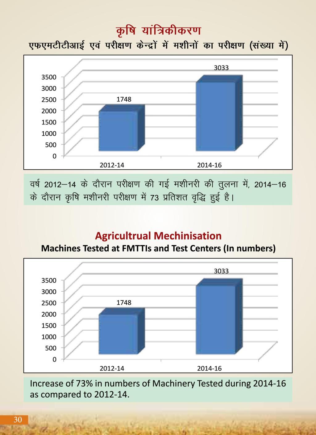 Agricultural Advancement, Our Priority - Two years of Modi Government