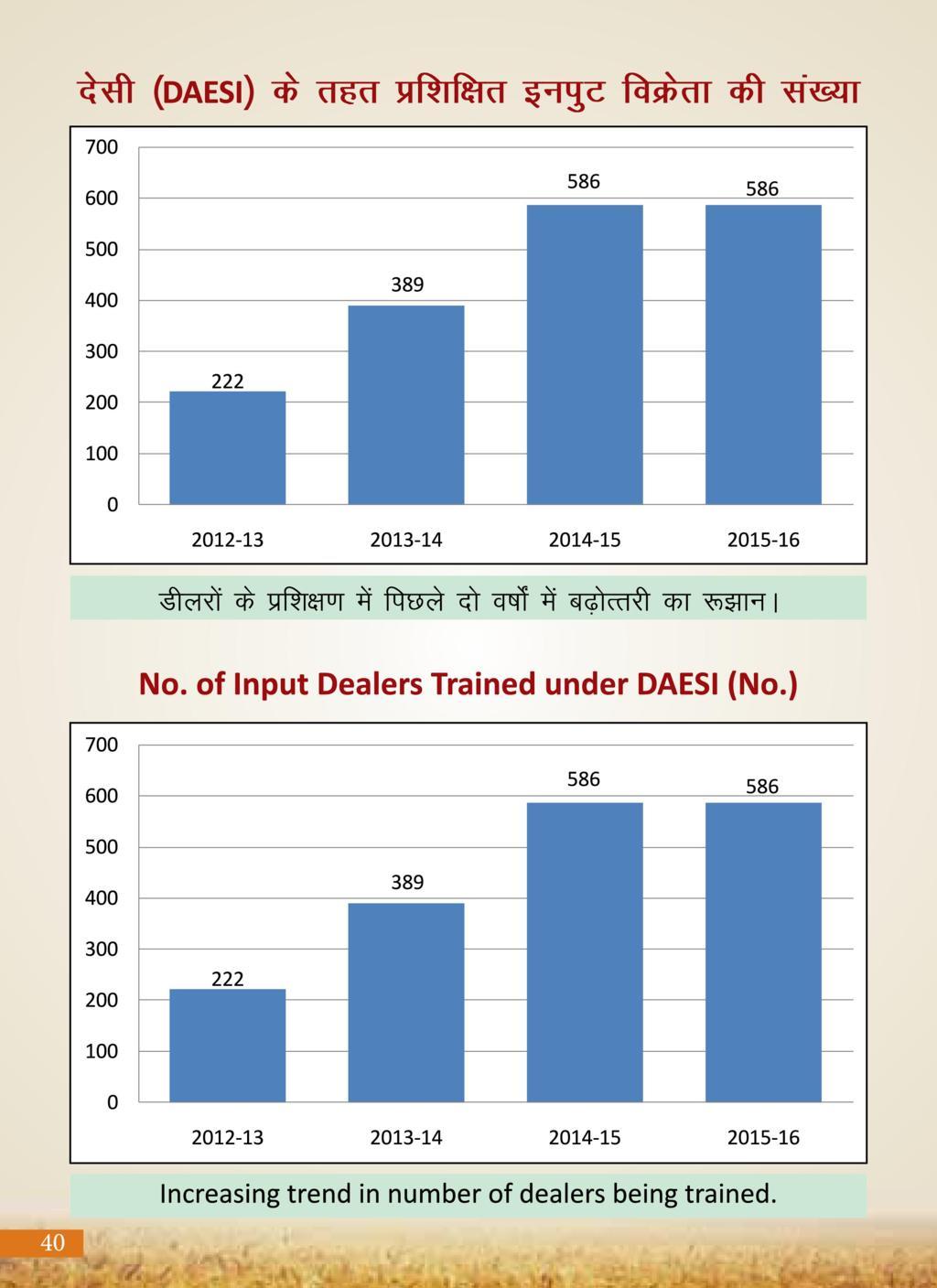 Agricultural Advancement, Our Priority - Two years of Modi Government