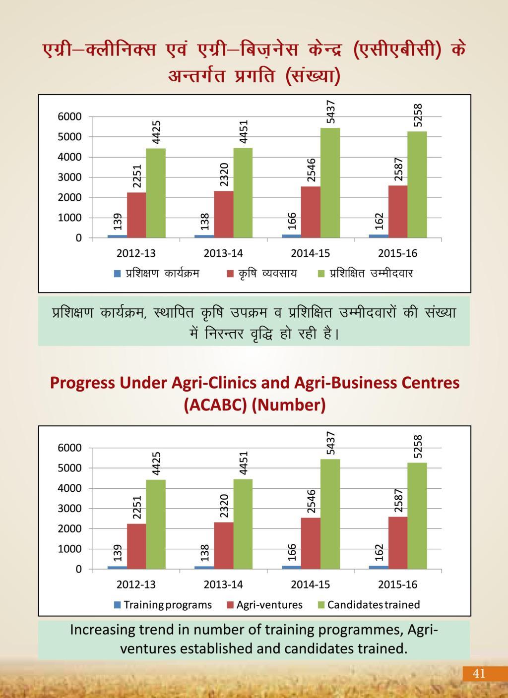 Agricultural Advancement, Our Priority - Two years of Modi Government