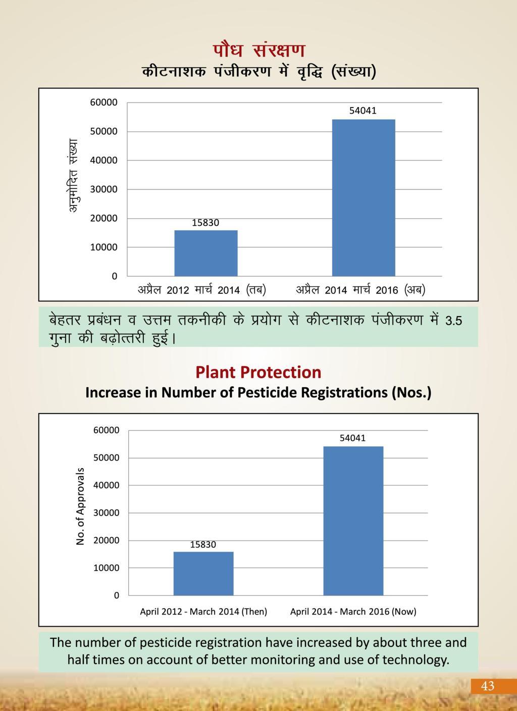 Agricultural Advancement, Our Priority - Two years of Modi Government