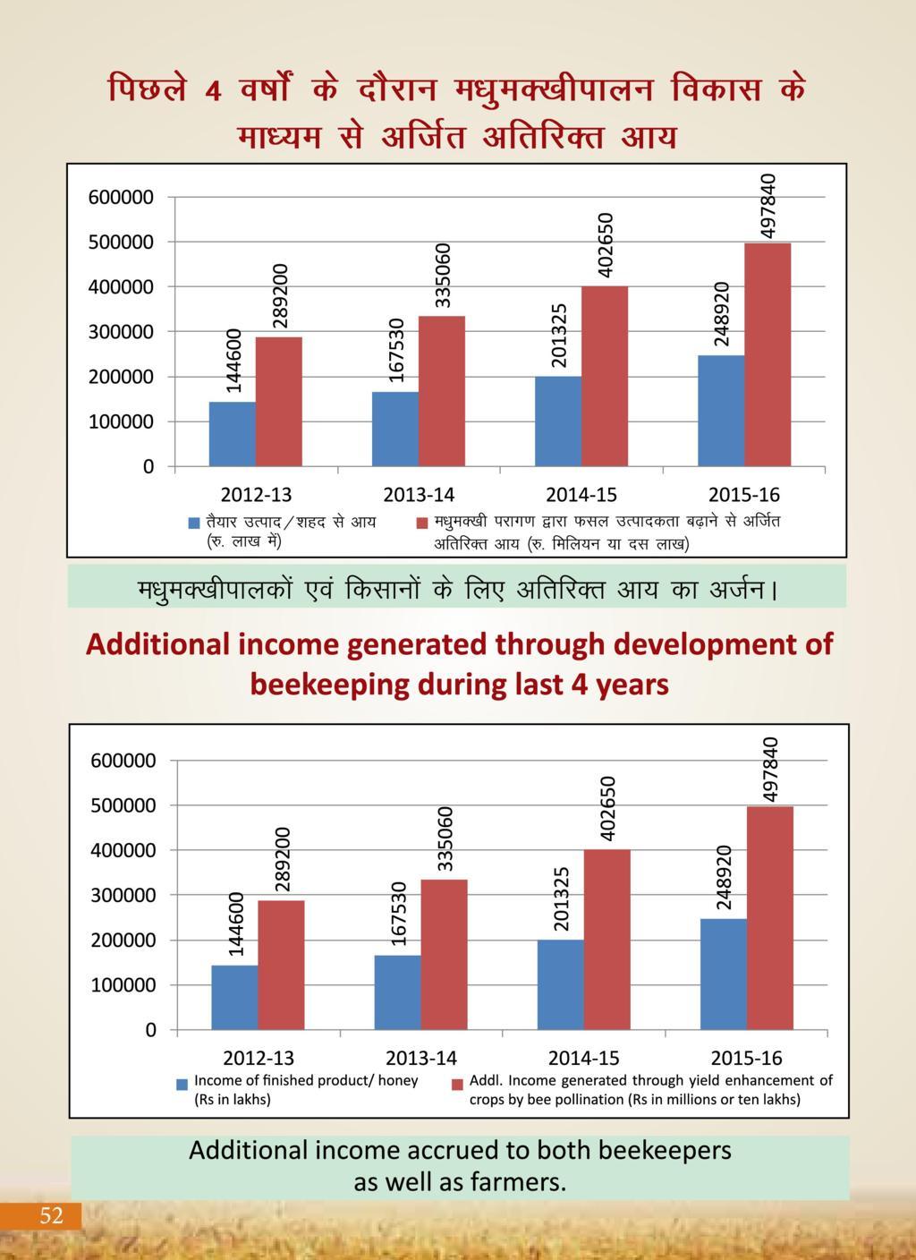 Agricultural Advancement, Our Priority - Two years of Modi Government