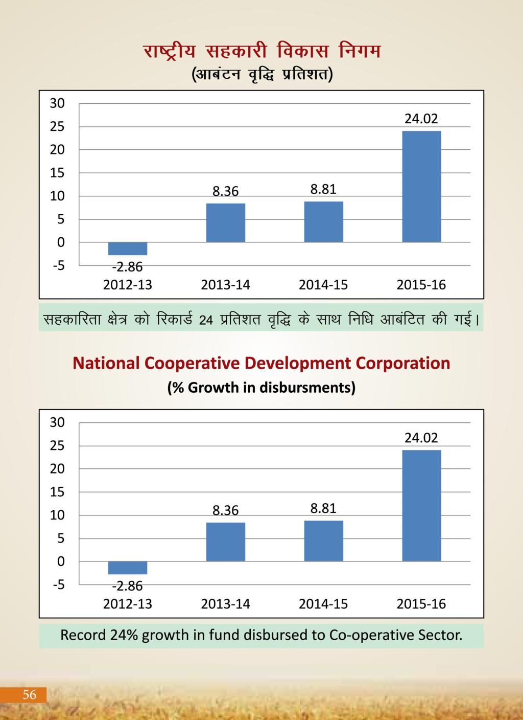 Agricultural Advancement, Our Priority - Two years of Modi Government