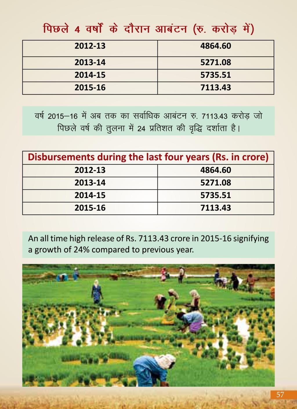 Agricultural Advancement, Our Priority - Two years of Modi Government