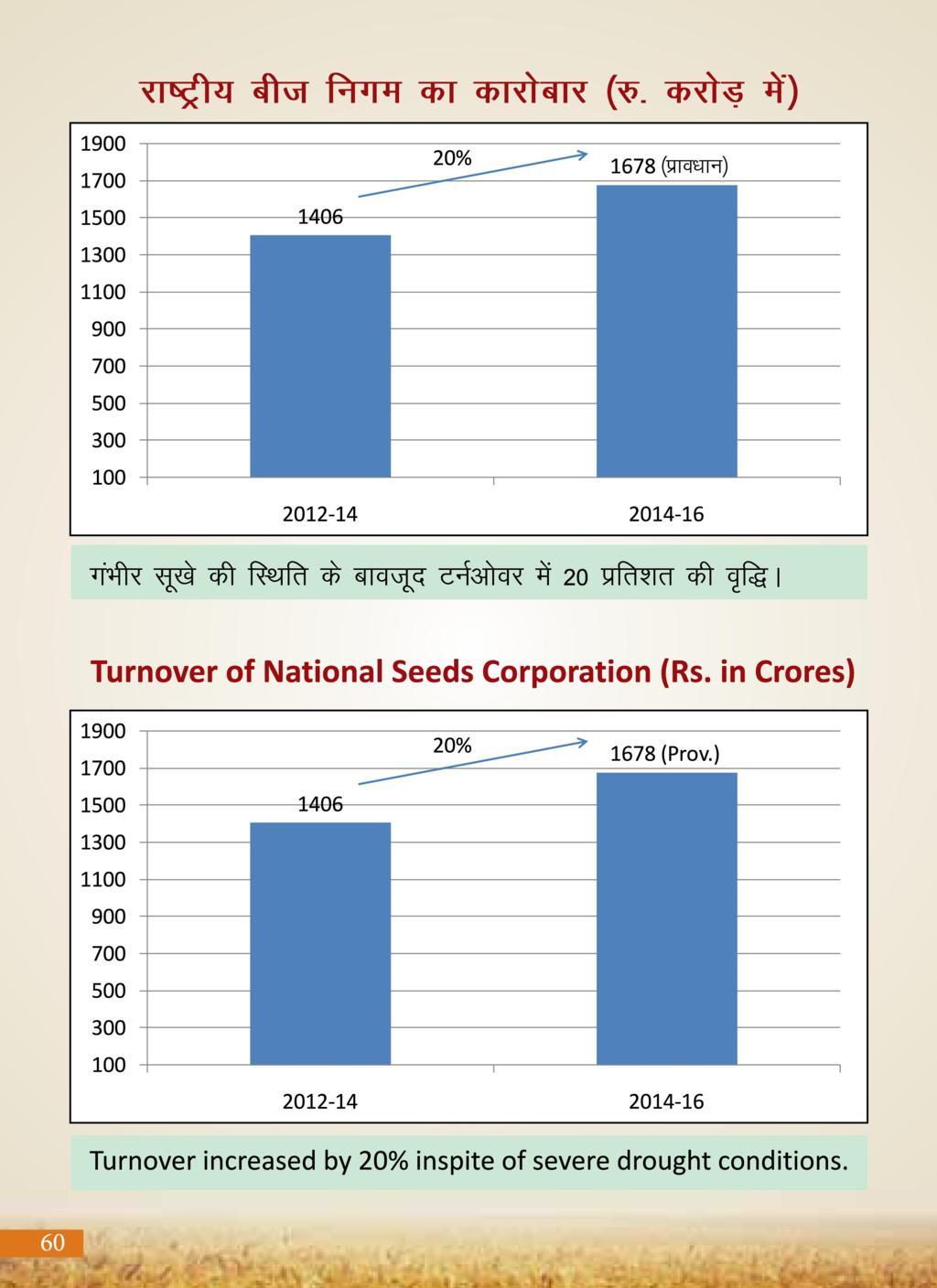 Agricultural Advancement, Our Priority - Two years of Modi Government