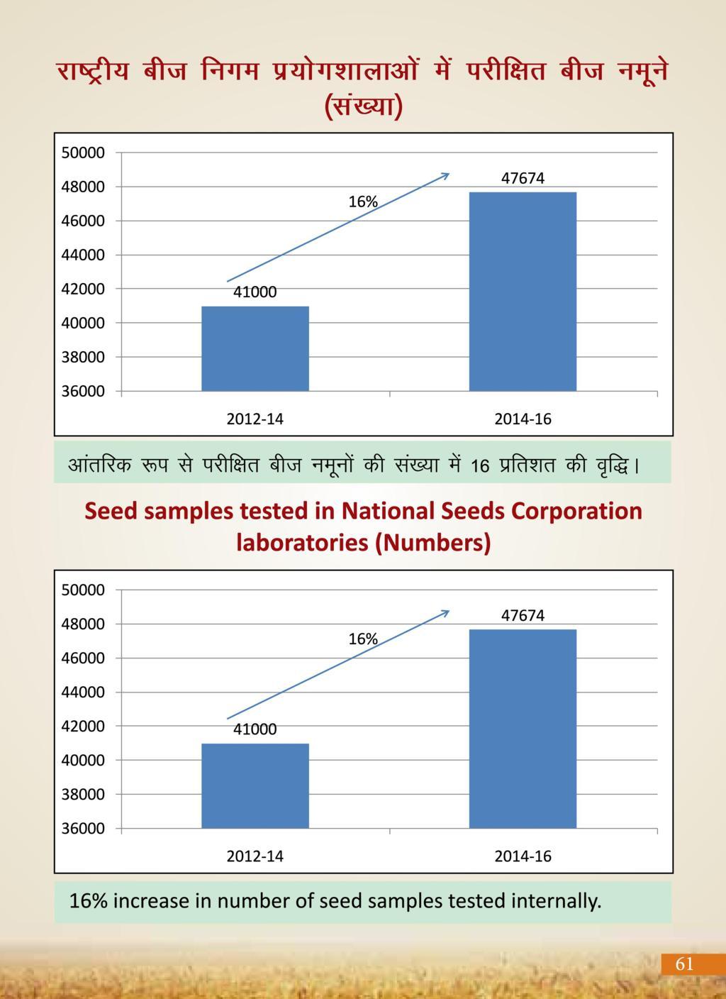 Agricultural Advancement, Our Priority - Two years of Modi Government