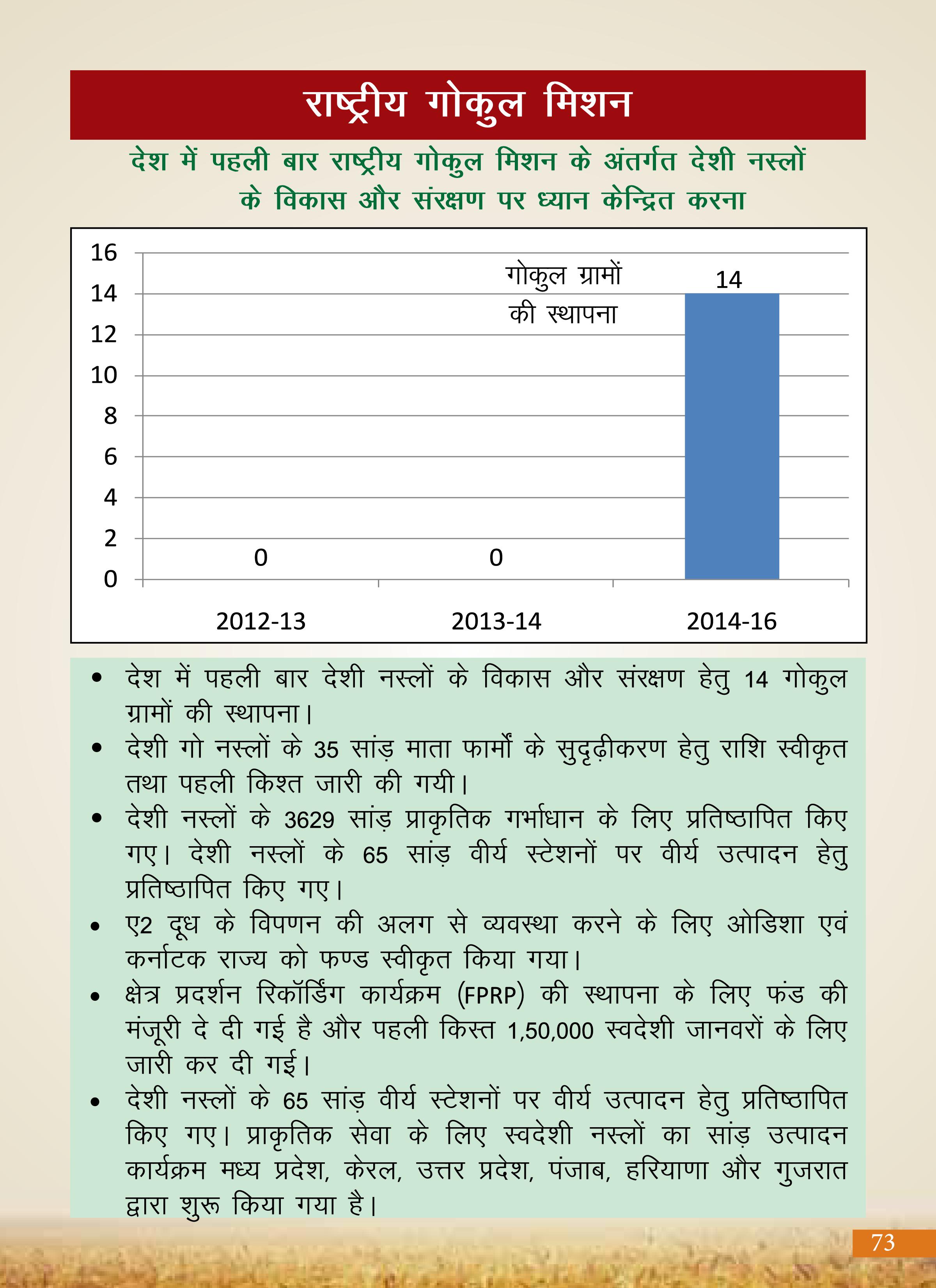 Agricultural Advancement, Our Priority - Two years of Modi Government