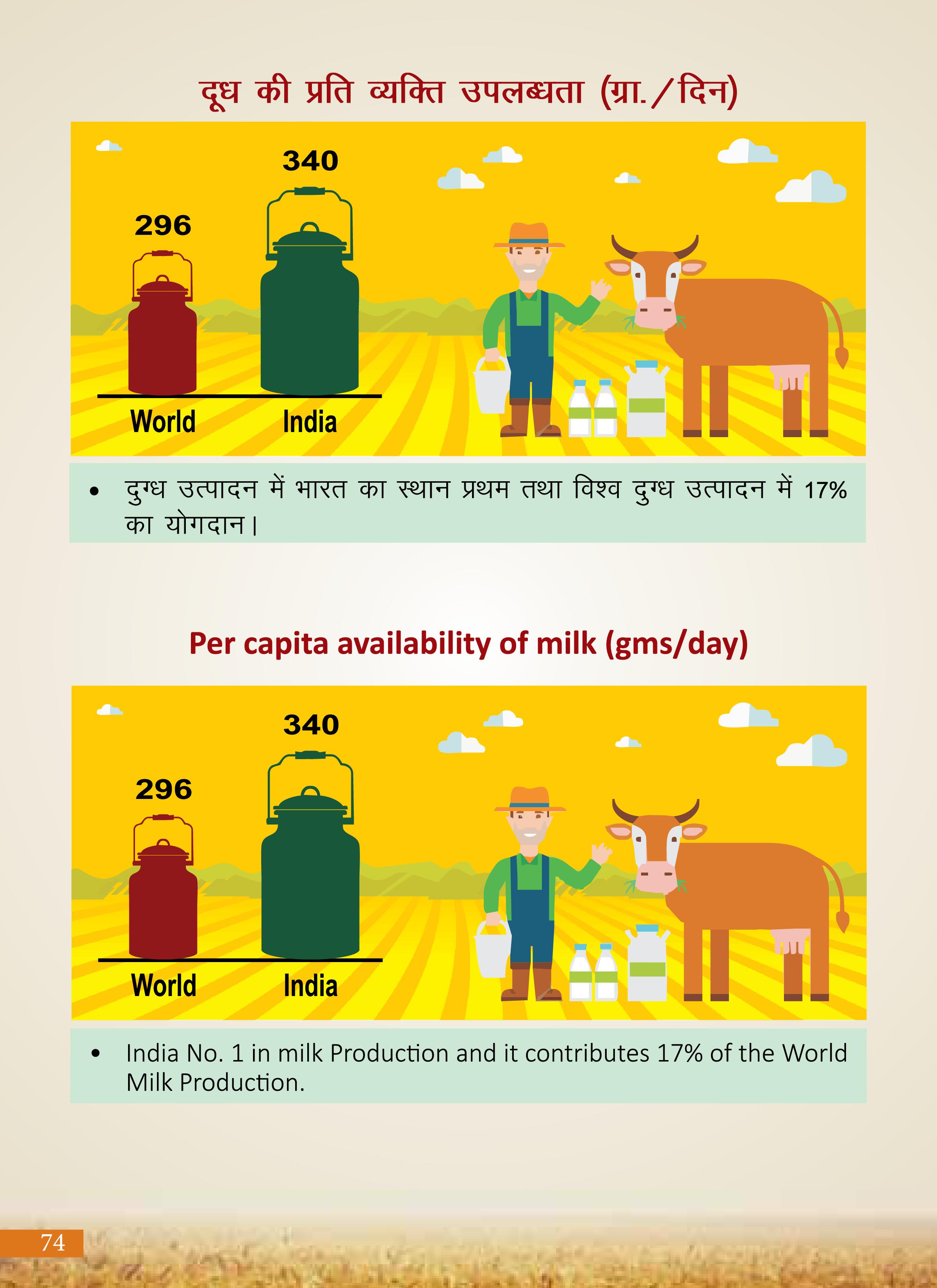 Agricultural Advancement, Our Priority - Two years of Modi Government