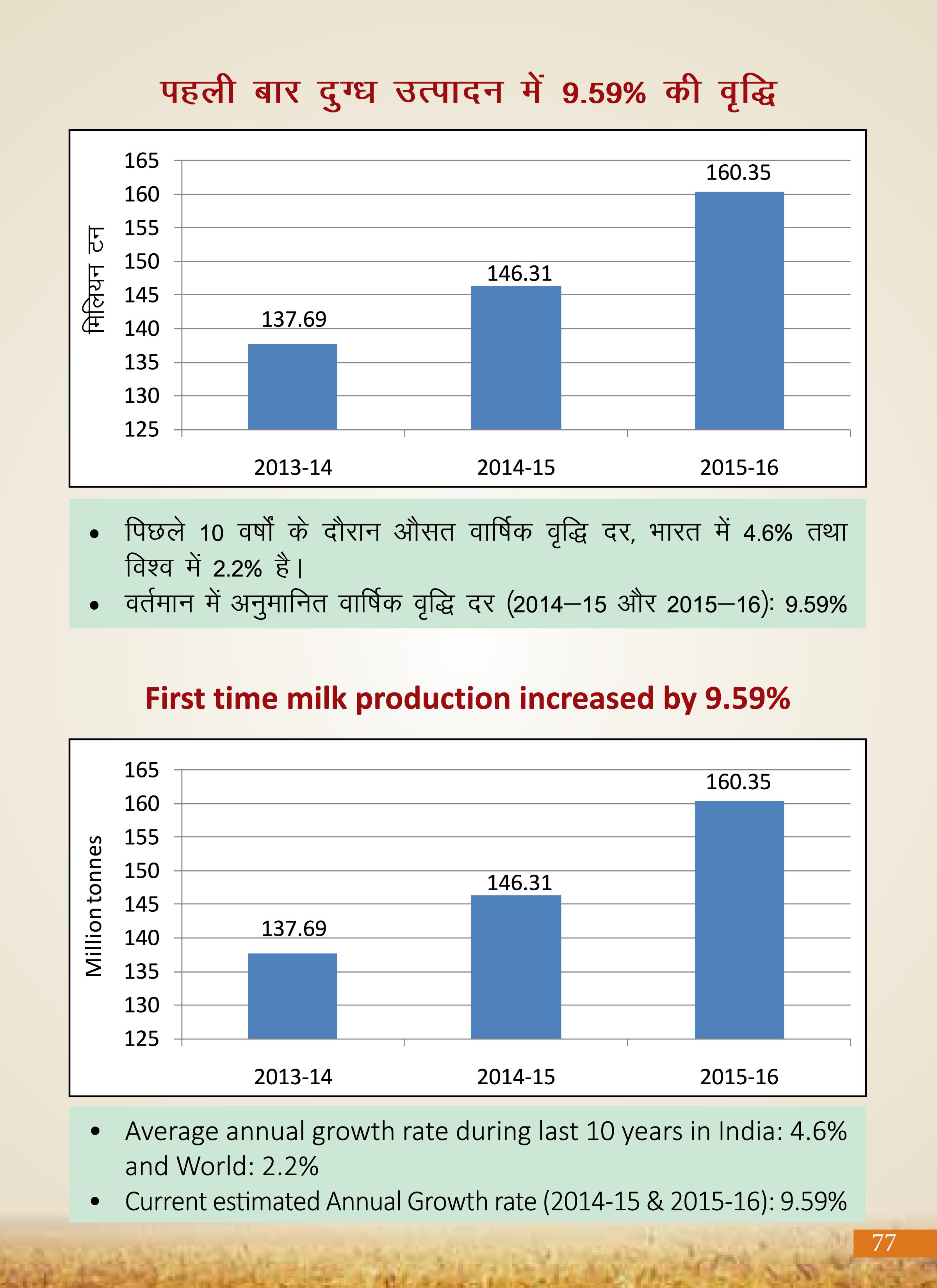 Agricultural Advancement, Our Priority - Two years of Modi Government