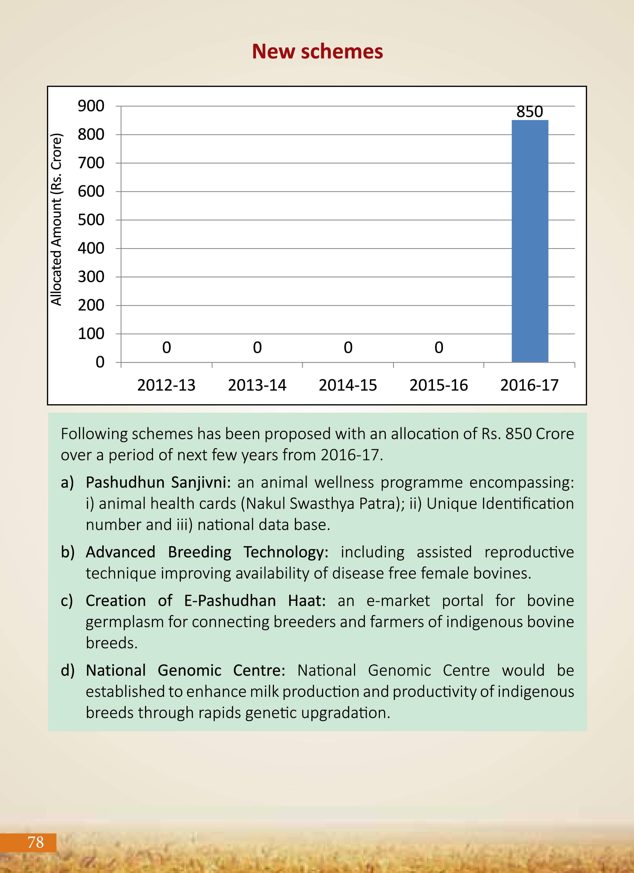 Agricultural Advancement, Our Priority - Two years of Modi Government