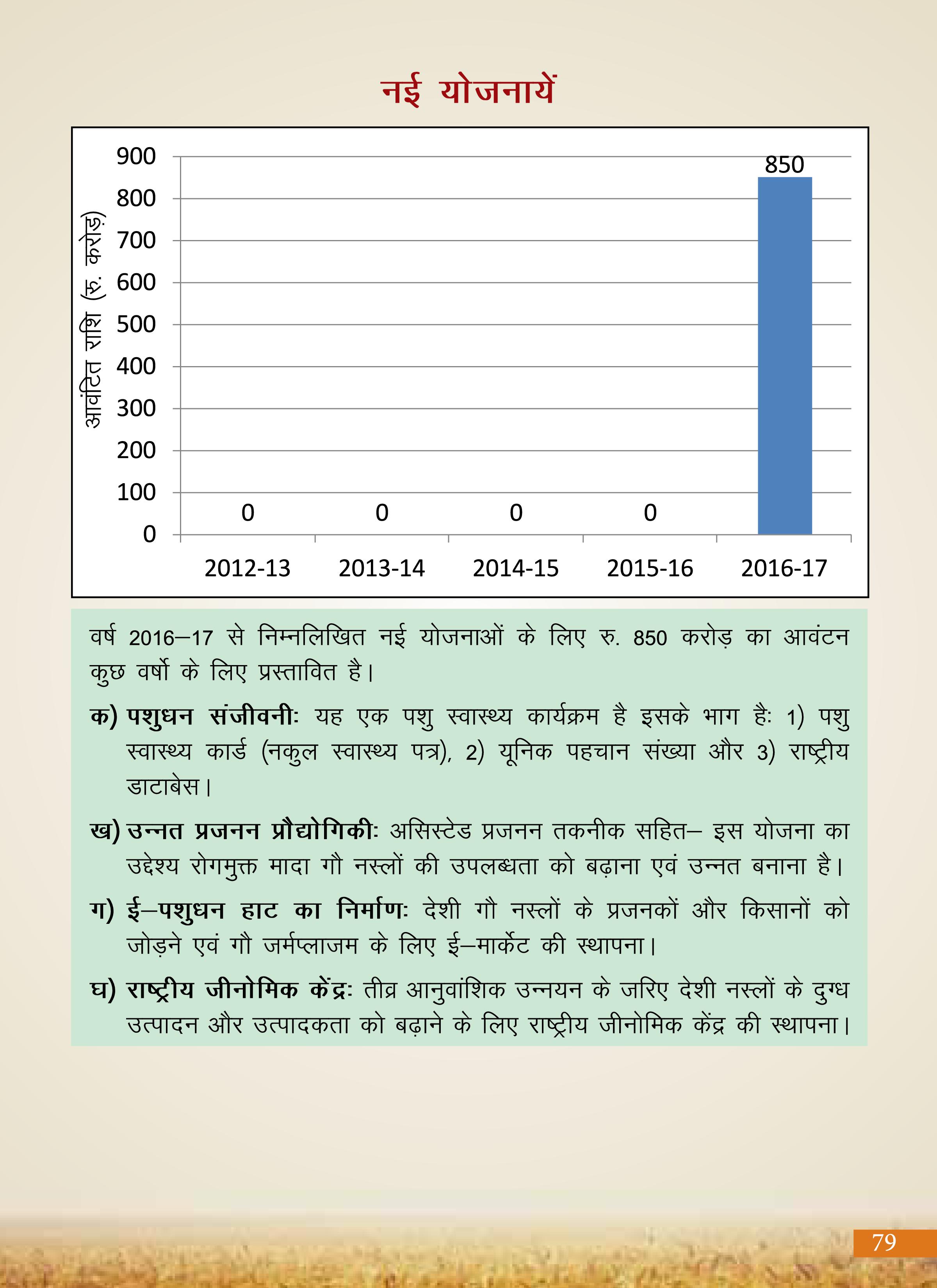 Agricultural Advancement, Our Priority - Two years of Modi Government