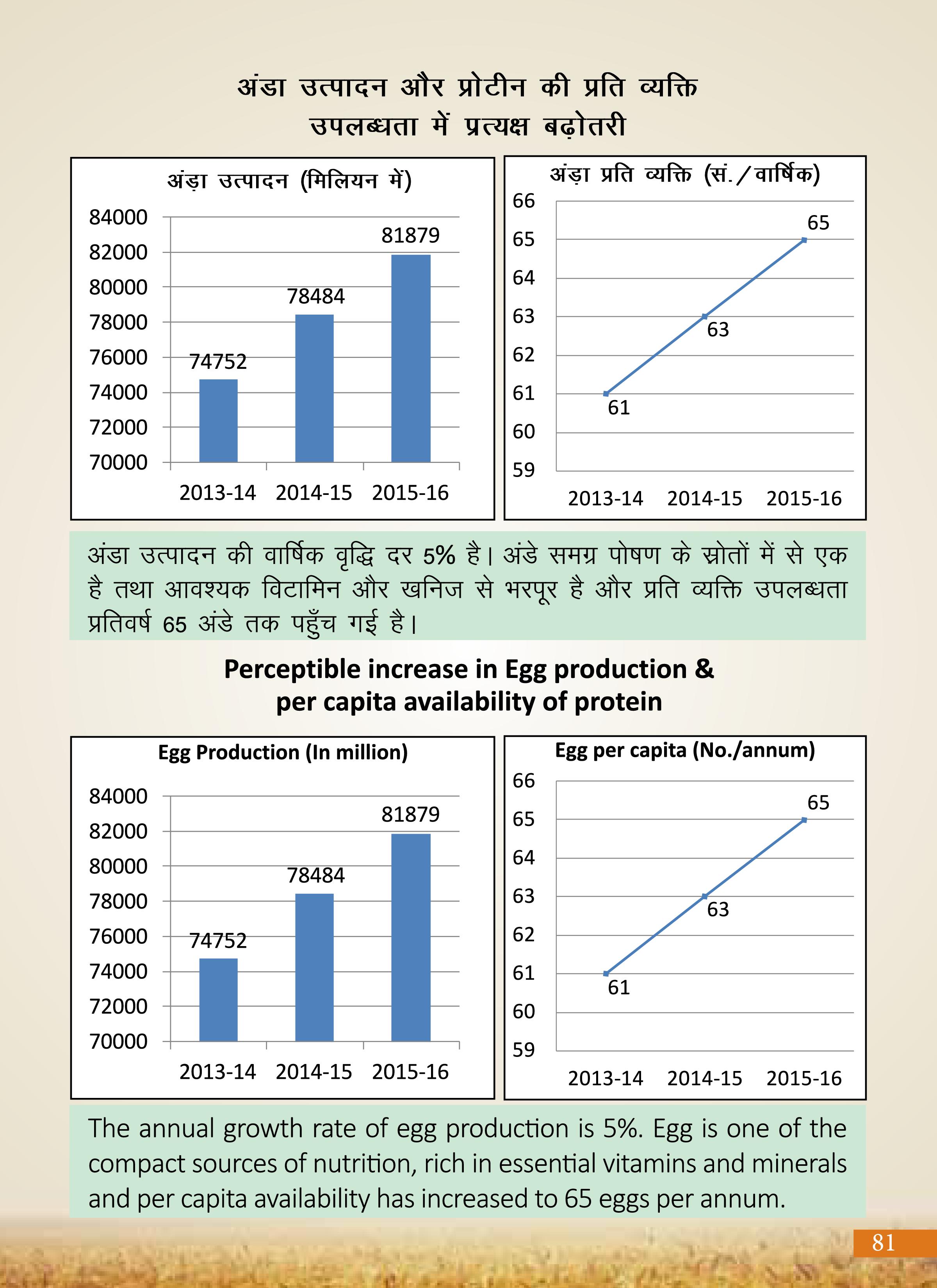 Agricultural Advancement, Our Priority - Two years of Modi Government