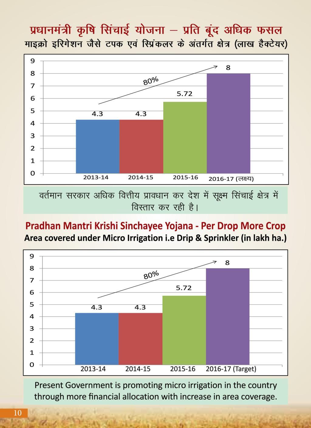 Agricultural Advancement, Our Priority - Two years of Modi Government