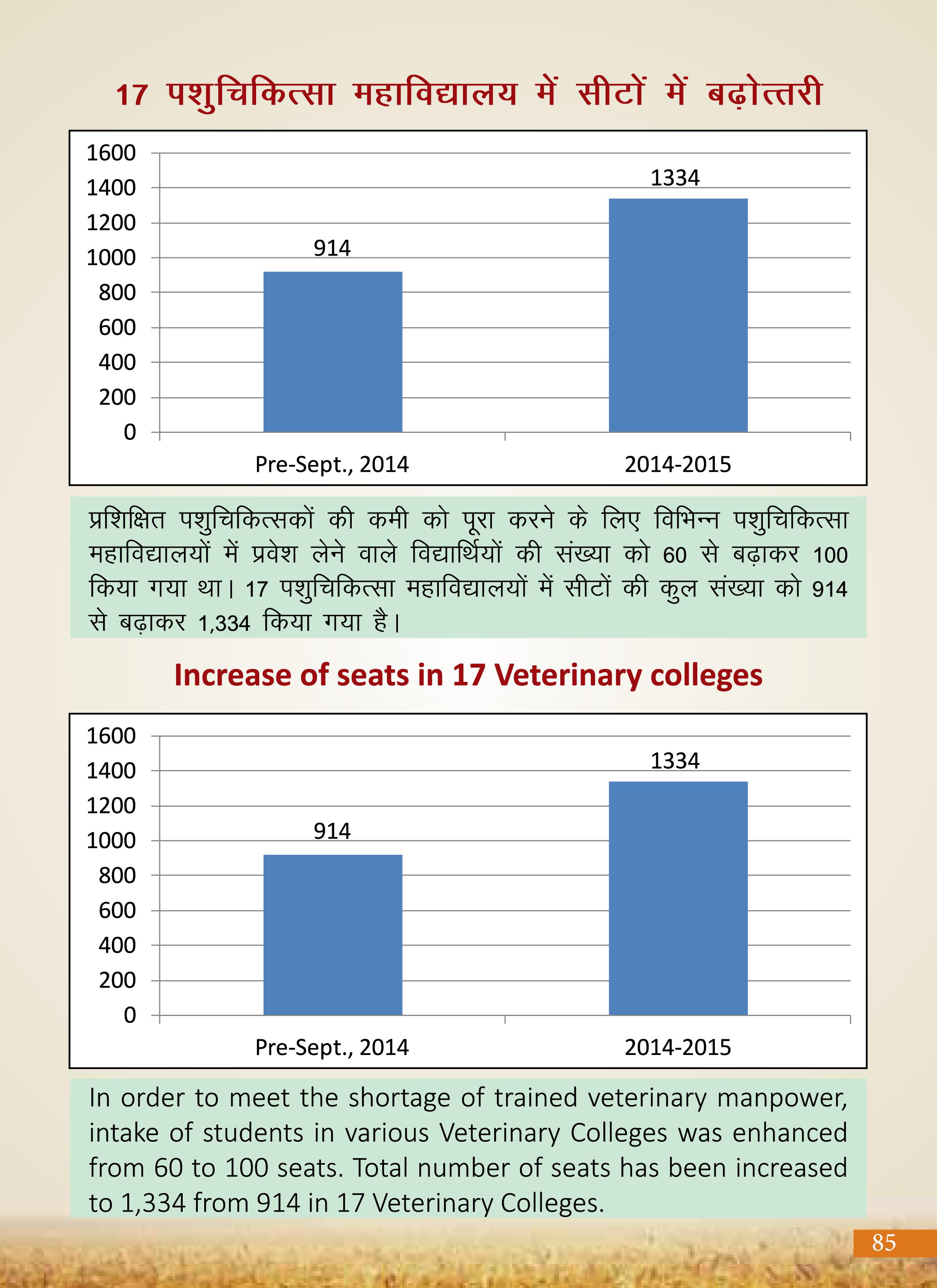 Agricultural Advancement, Our Priority - Two years of Modi Government