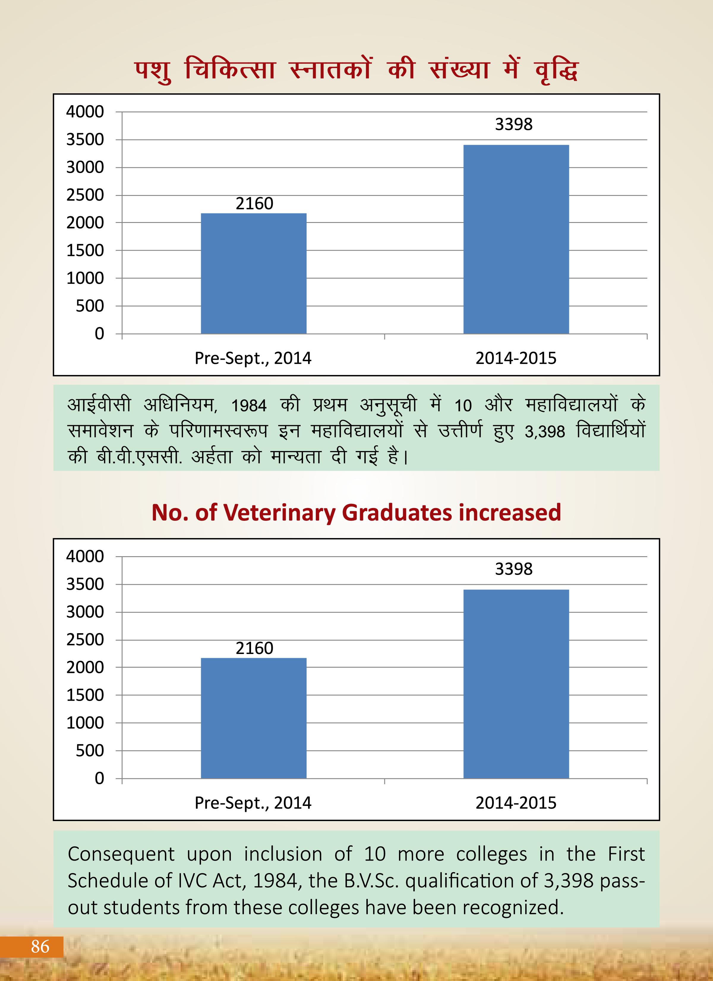 Agricultural Advancement, Our Priority - Two years of Modi Government